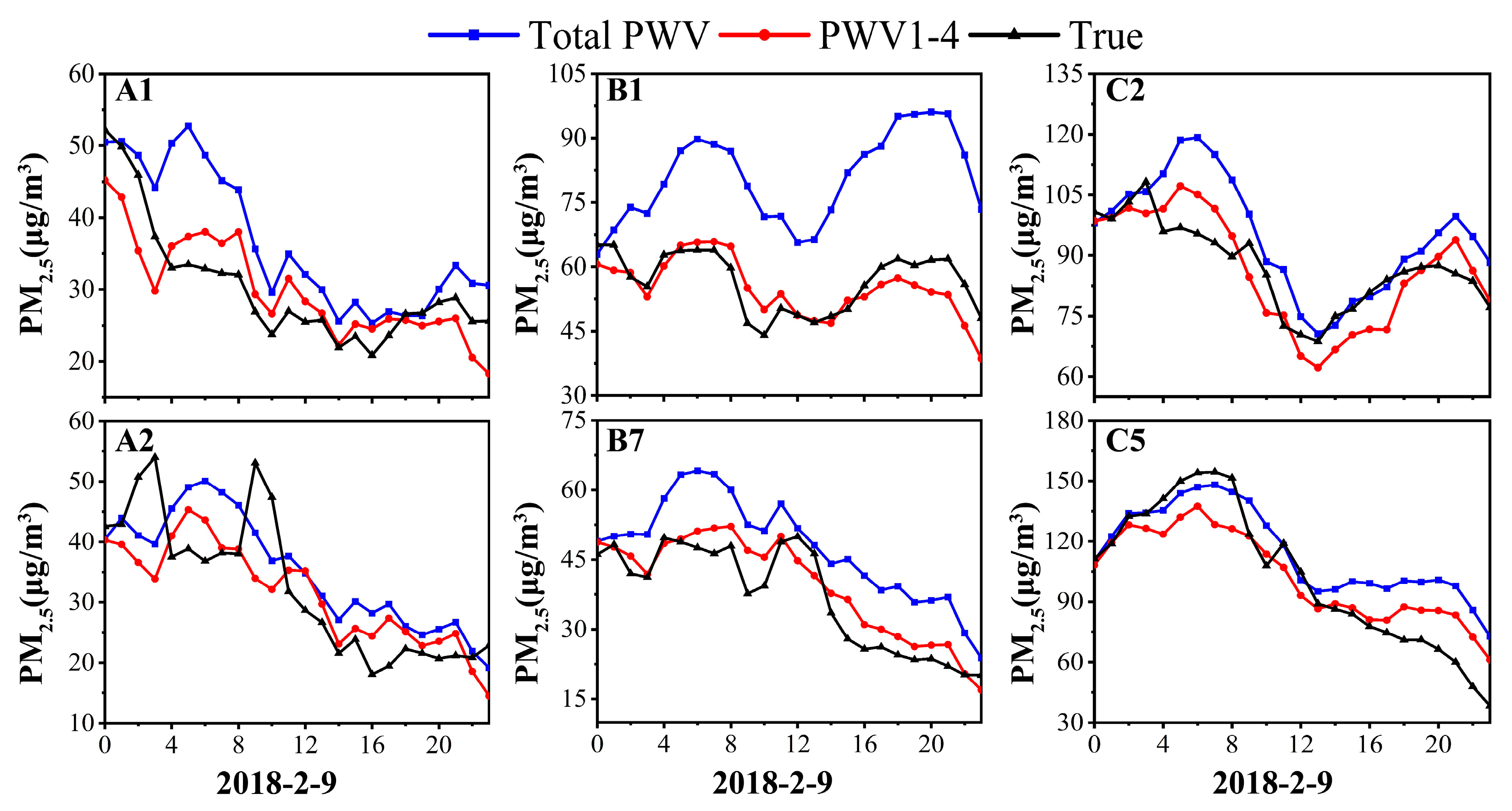 Atmosphere 16 00269 g010