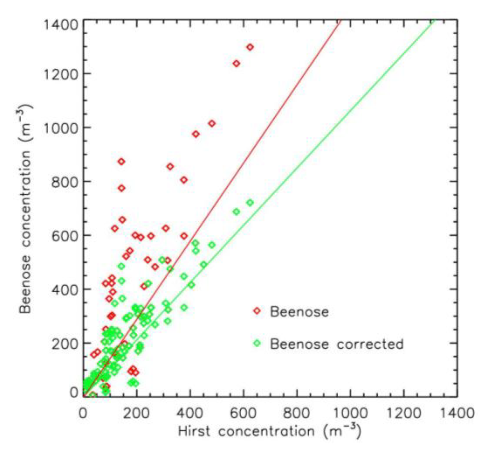 Atmosphere 16 00271 g004