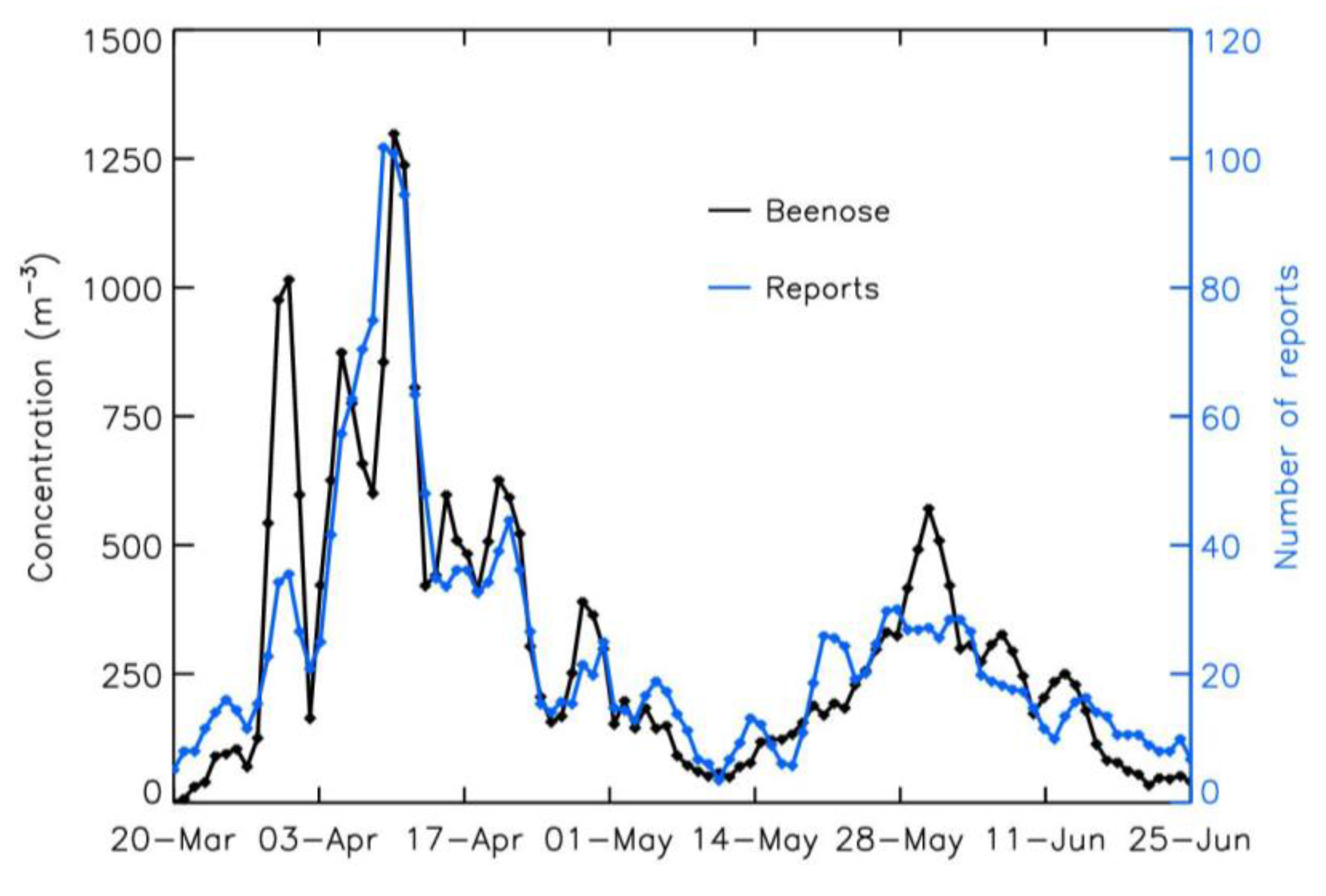 Atmosphere 16 00271 g005