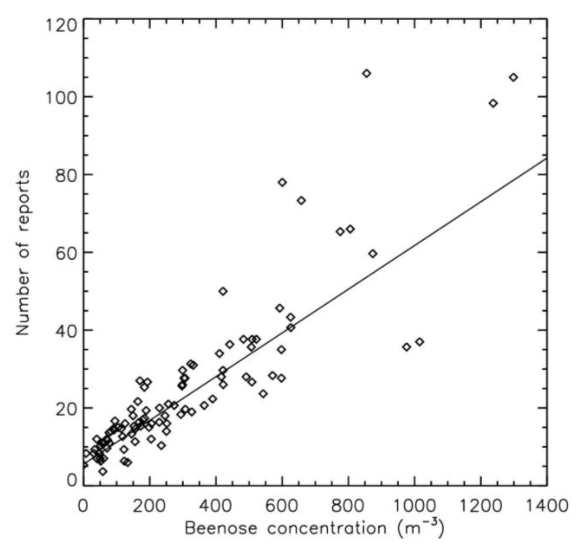 Atmosphere 16 00271 g006