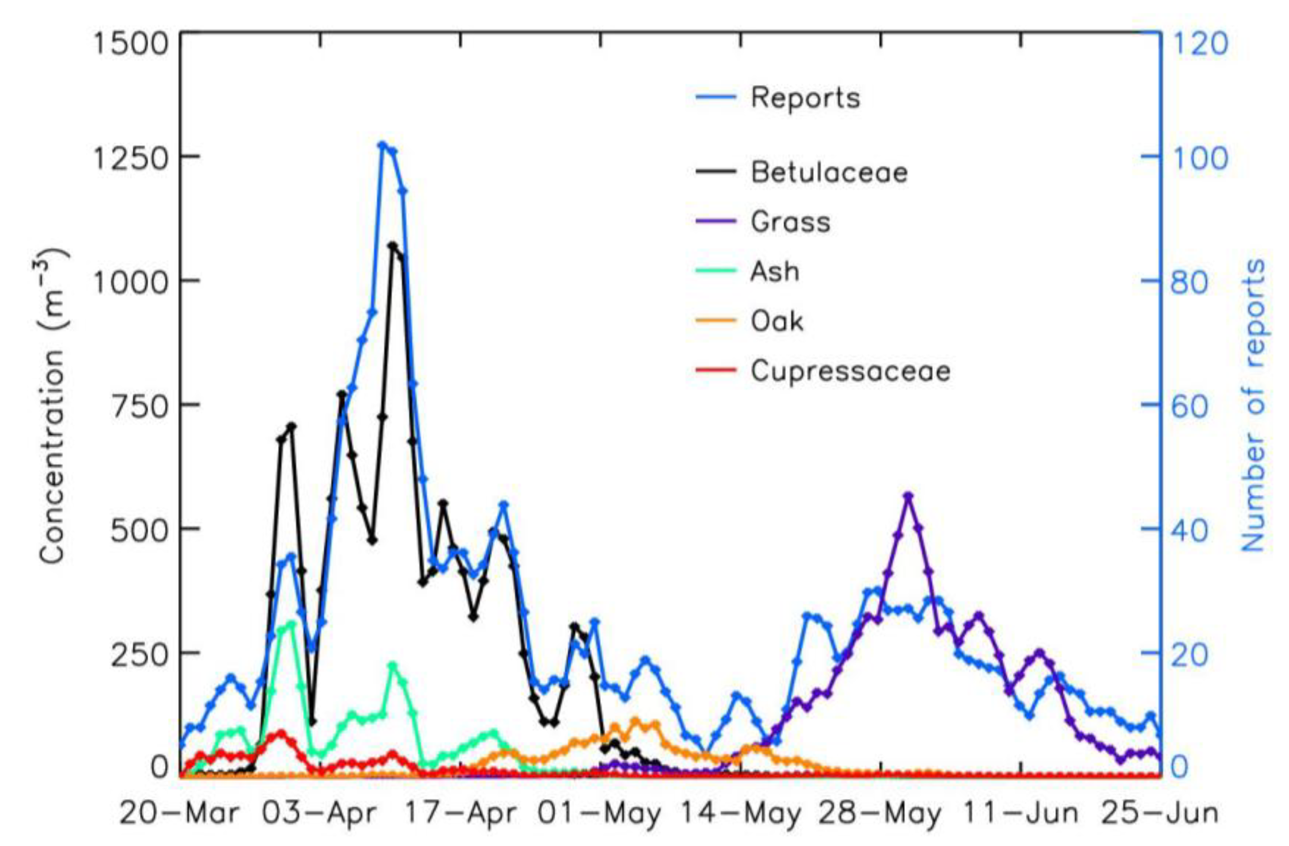 Atmosphere 16 00271 g007