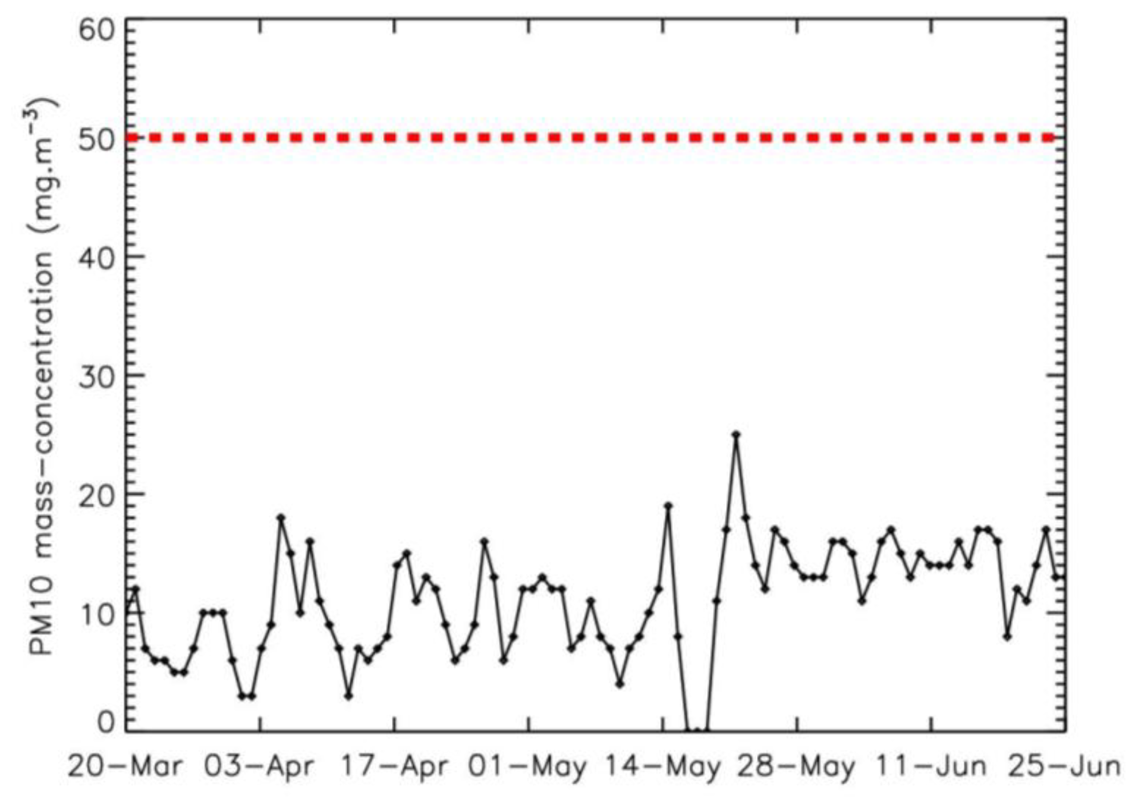 Atmosphere 16 00271 g009