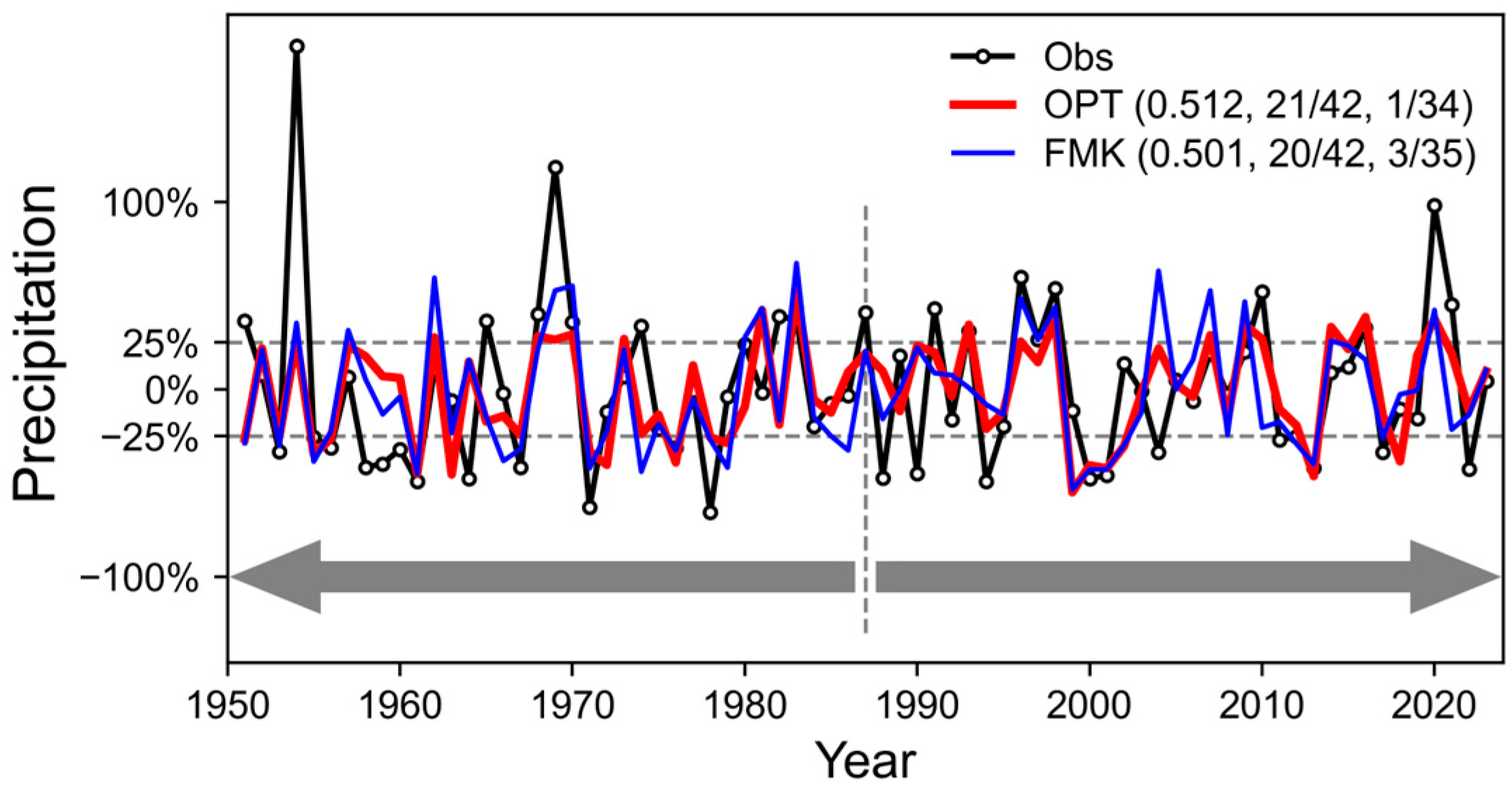 Atmosphere 16 00272 g005