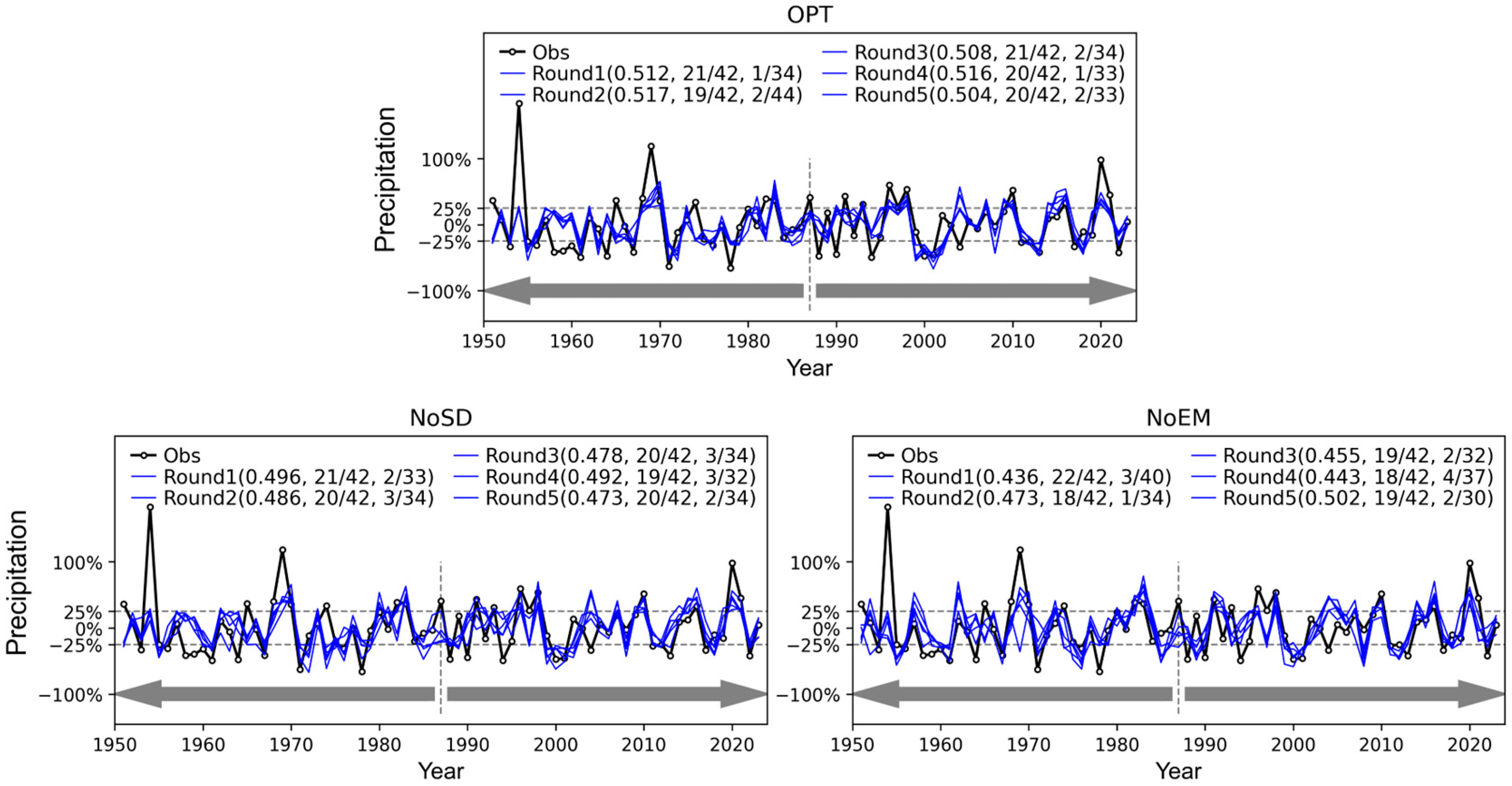 Atmosphere 16 00272 g006