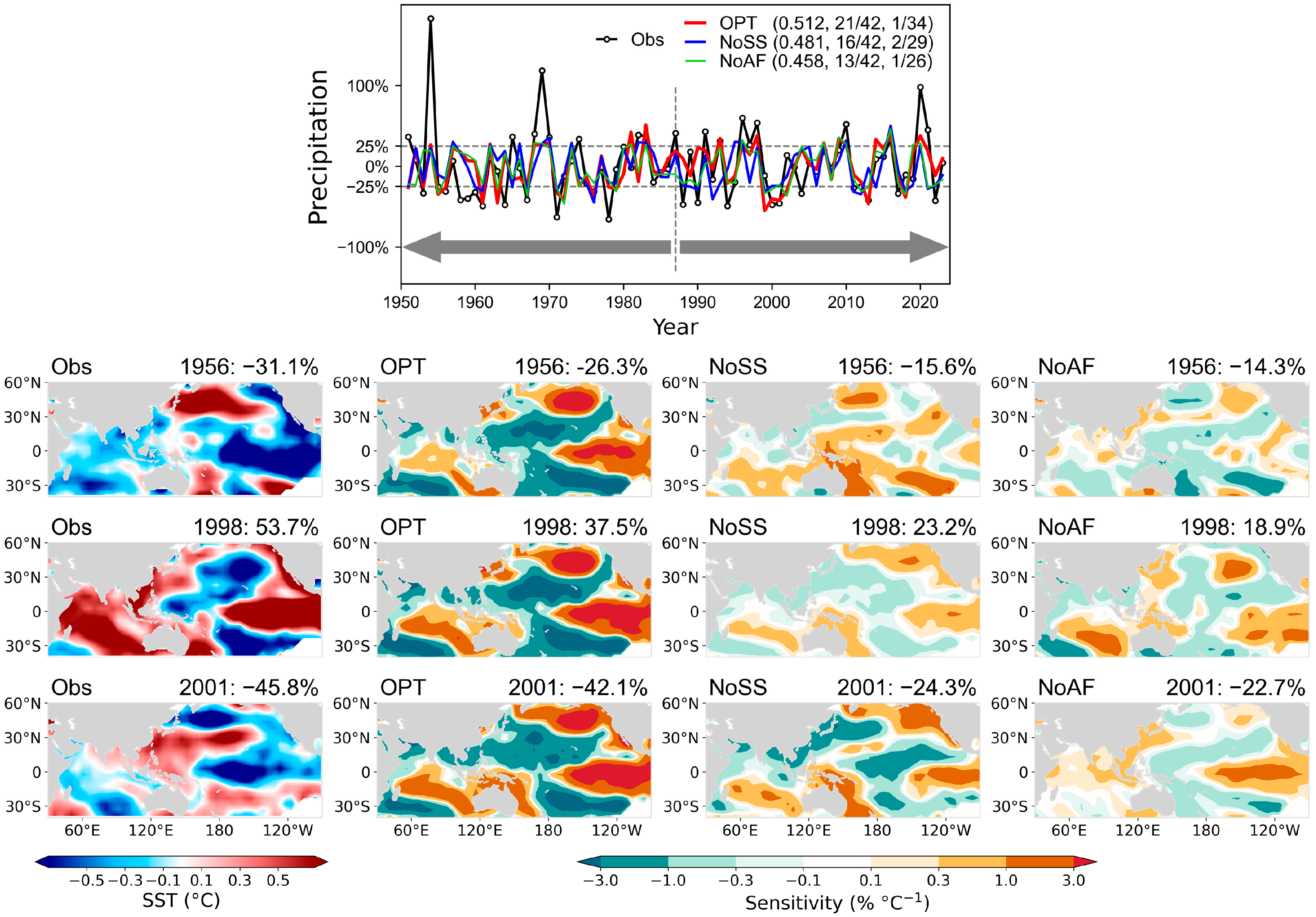 Atmosphere 16 00272 g007