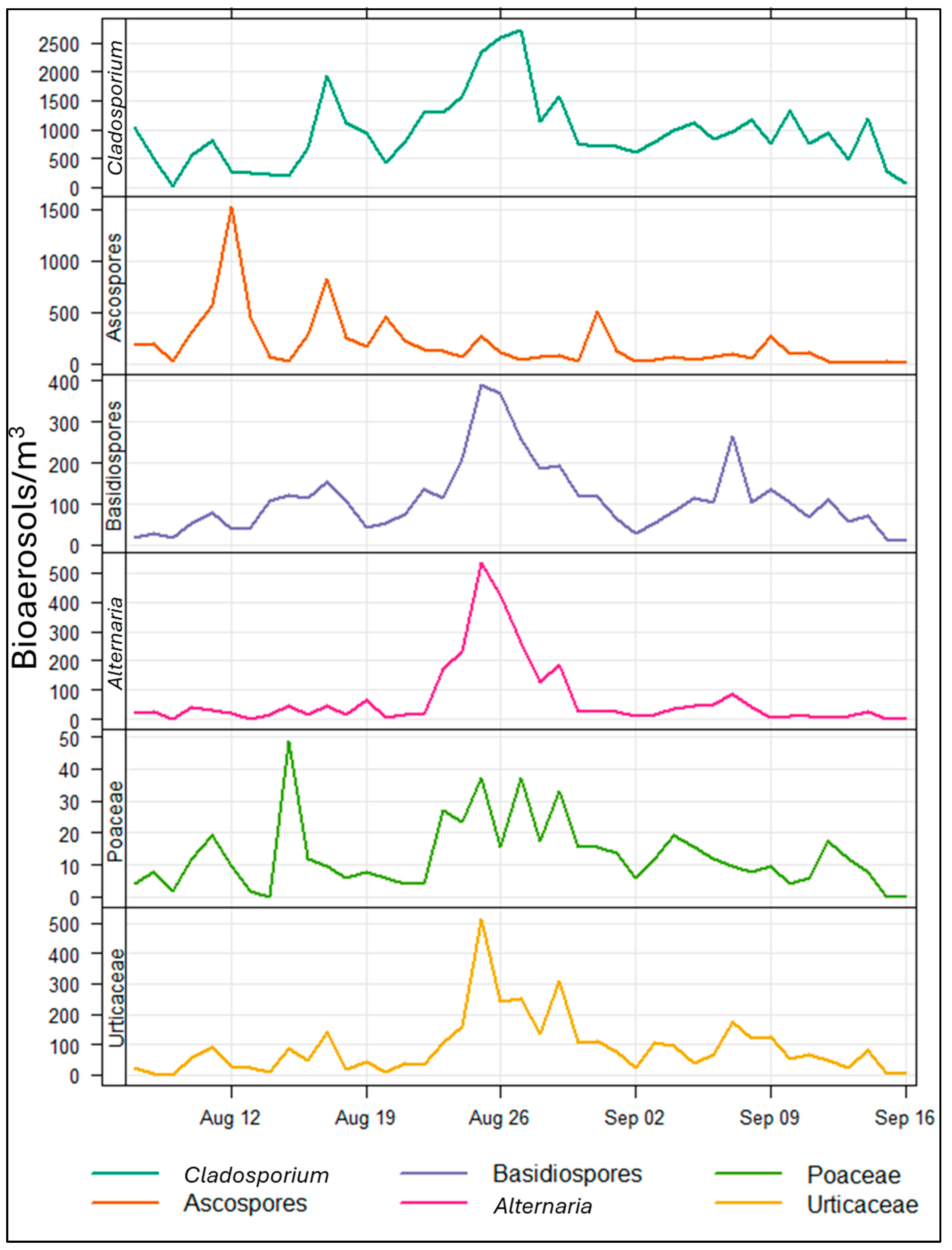Atmosphere 16 00275 g002