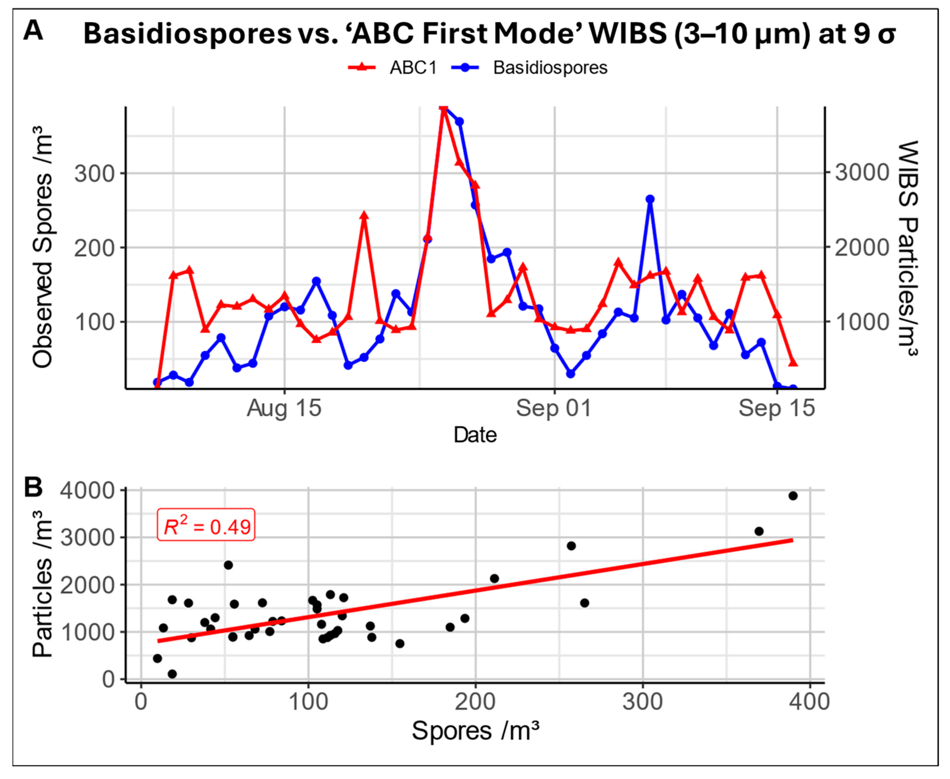 Atmosphere 16 00275 g007
