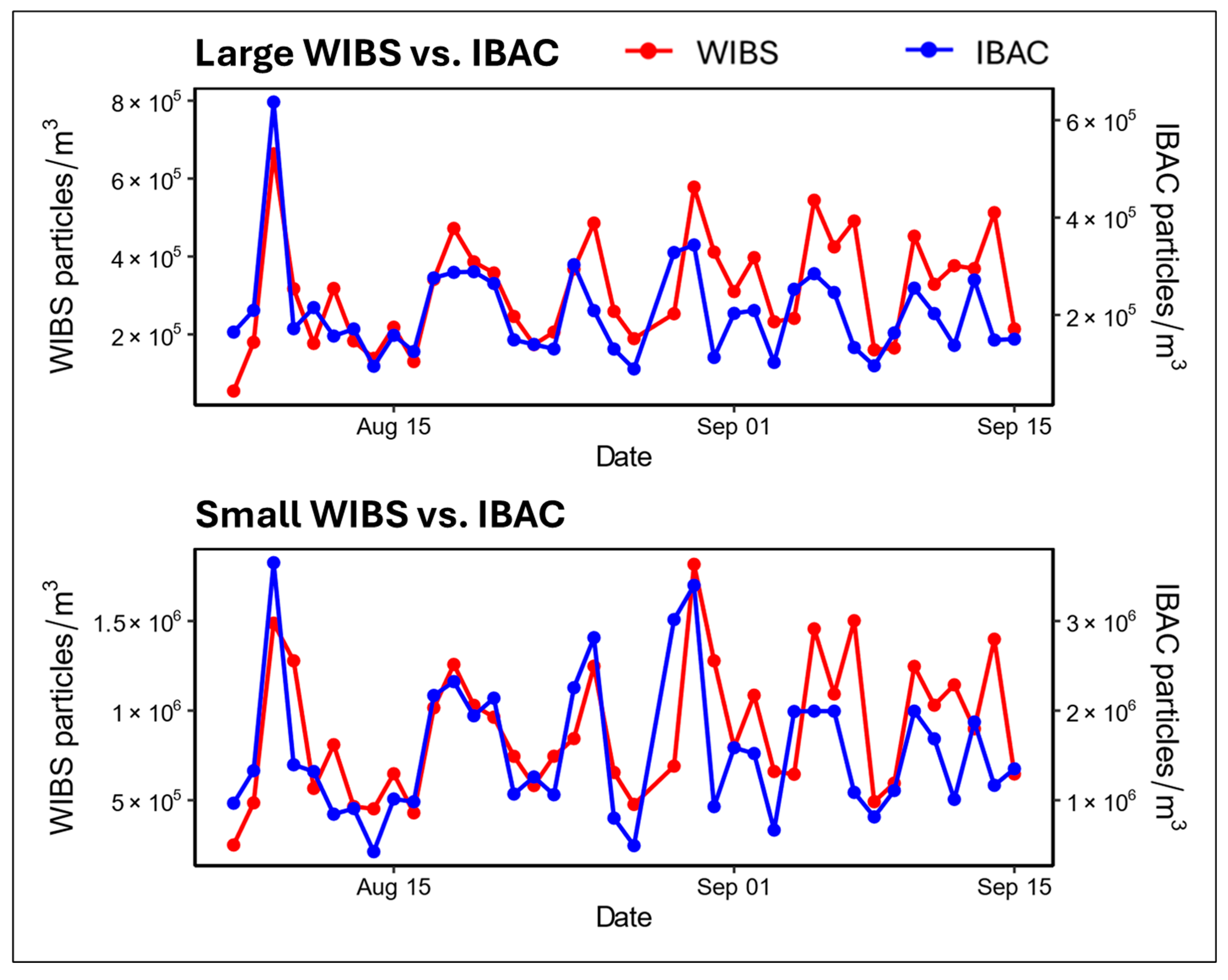 Atmosphere 16 00275 g008