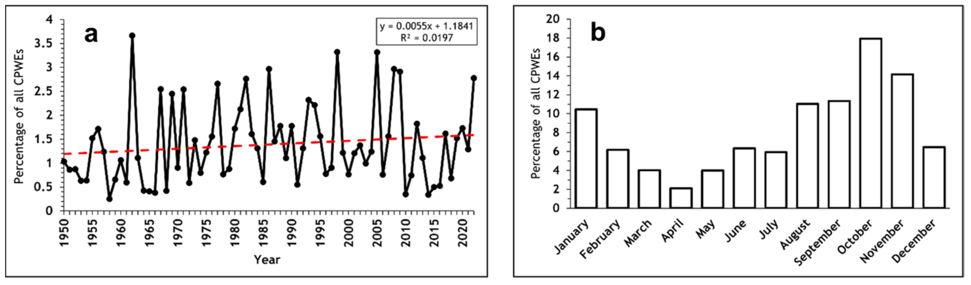 Atmosphere 16 00276 g003