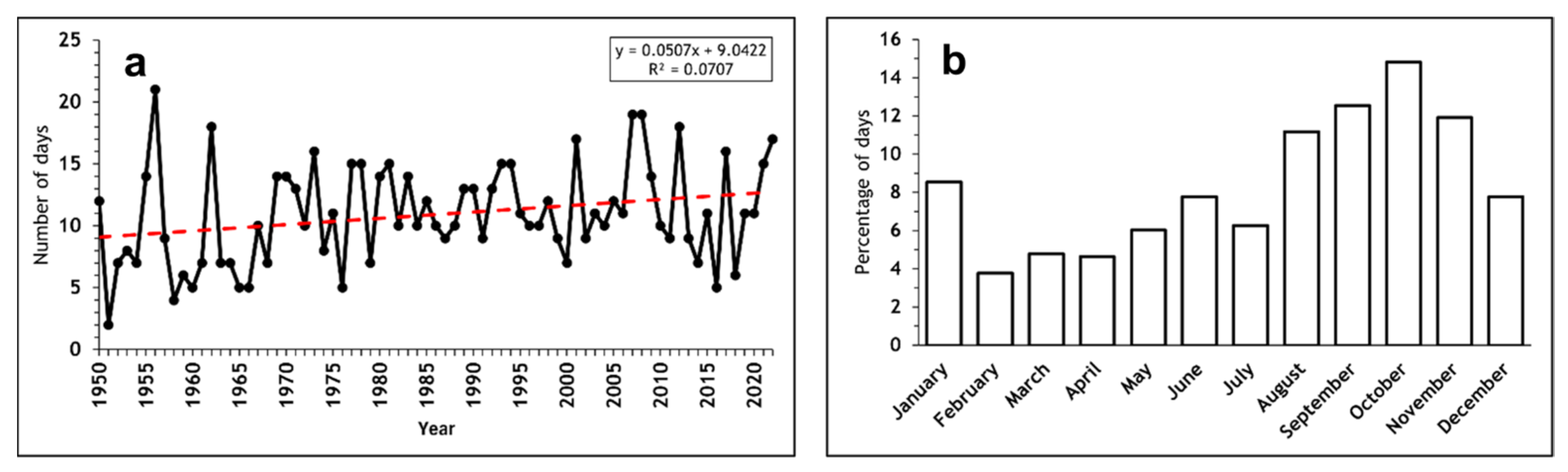 Atmosphere 16 00276 g006