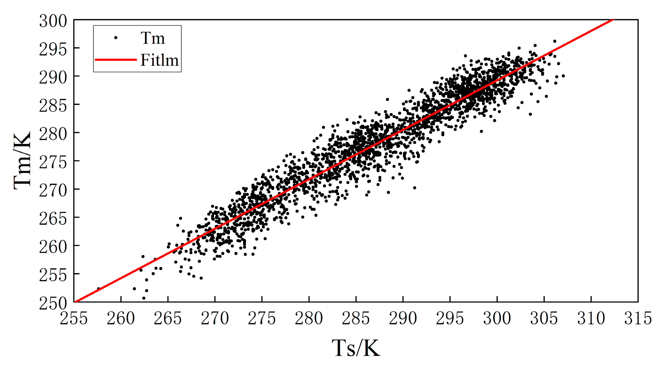 Atmosphere 16 00278 g004
