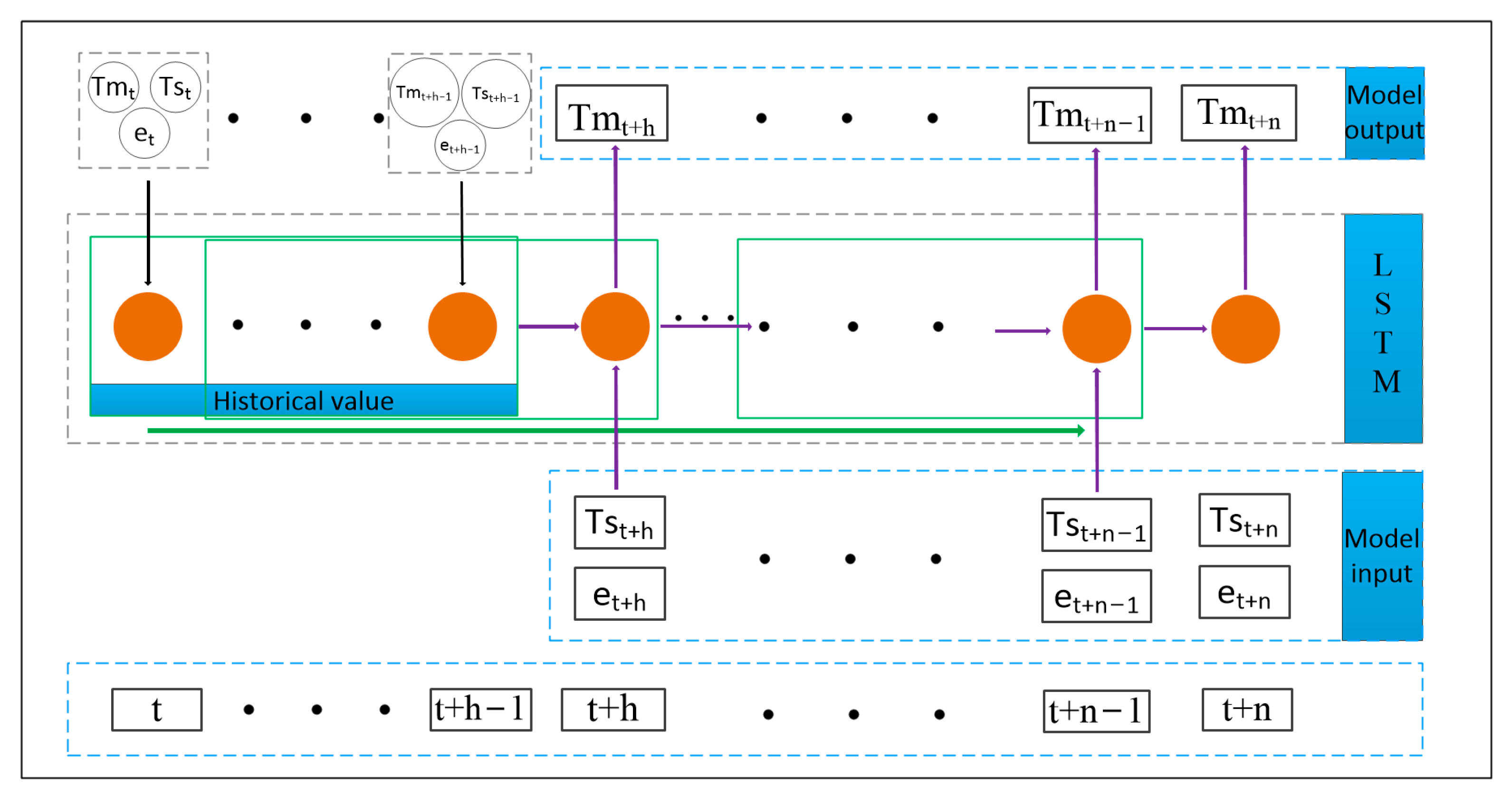 Atmosphere 16 00278 g006