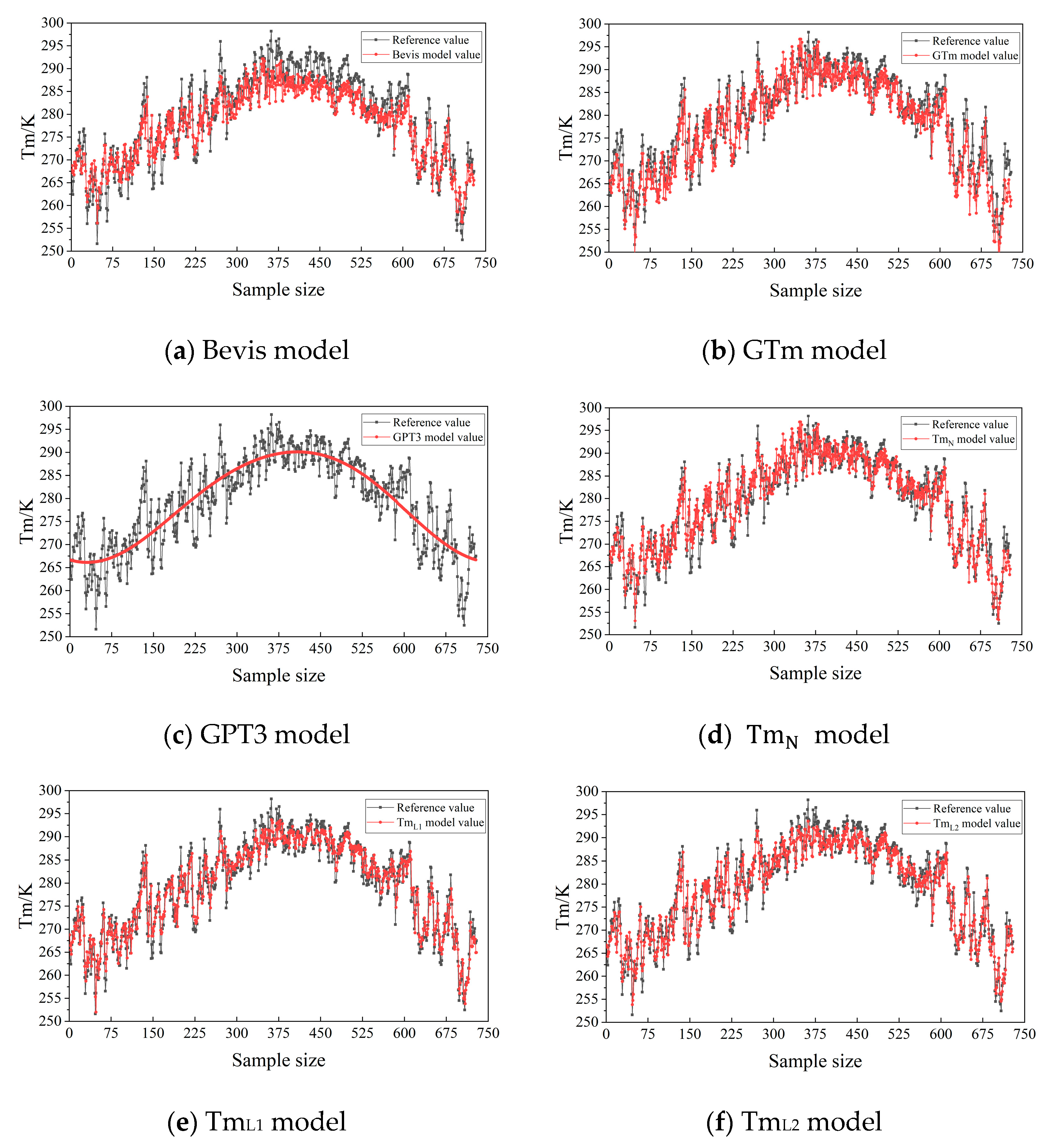Atmosphere 16 00278 g008