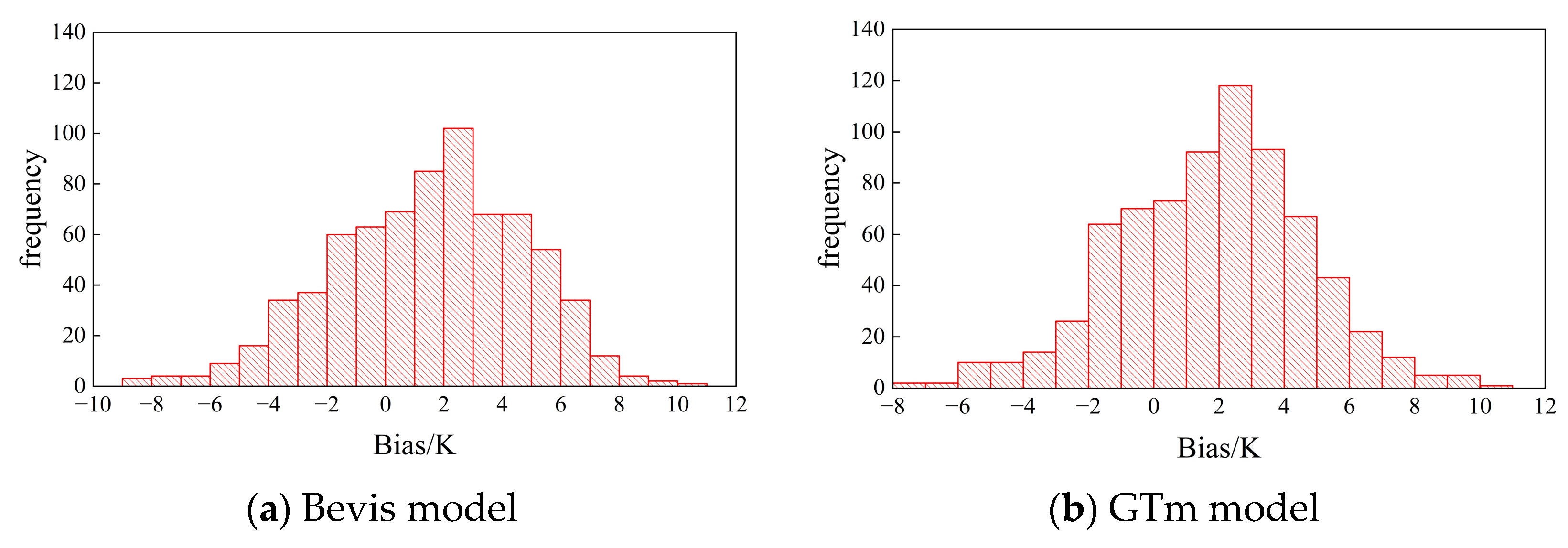 Atmosphere 16 00278 g009a
