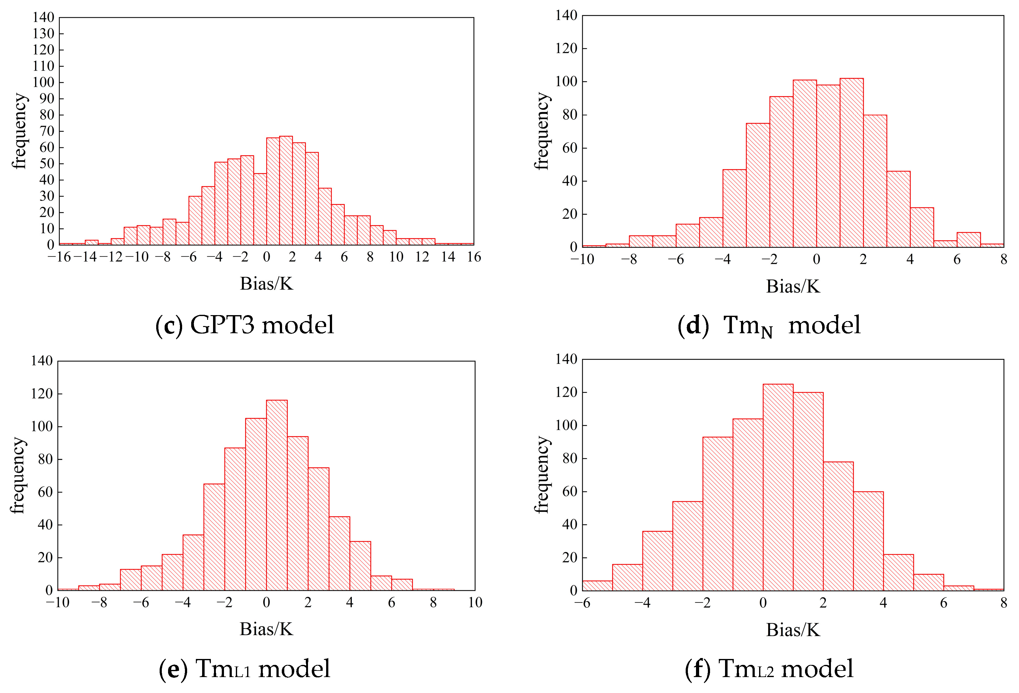 Atmosphere 16 00278 g009b