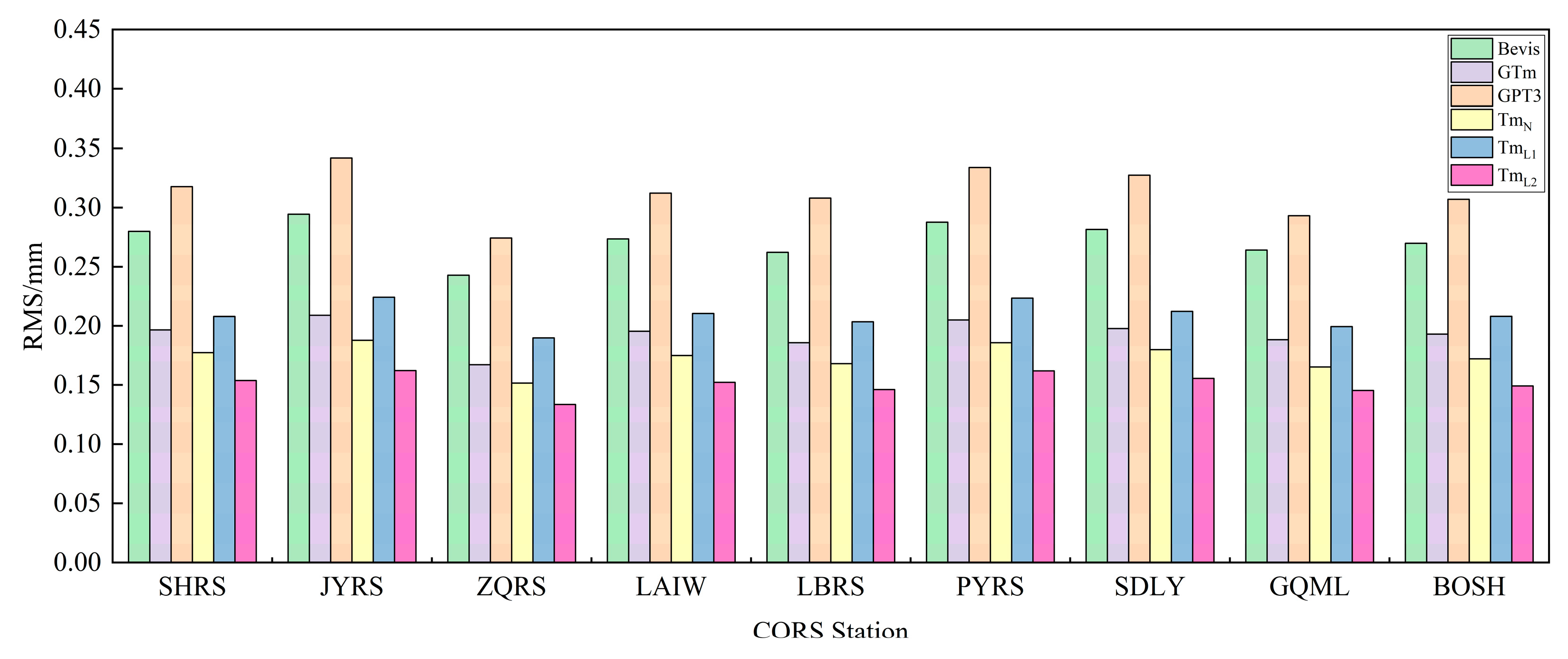 Atmosphere 16 00278 g012