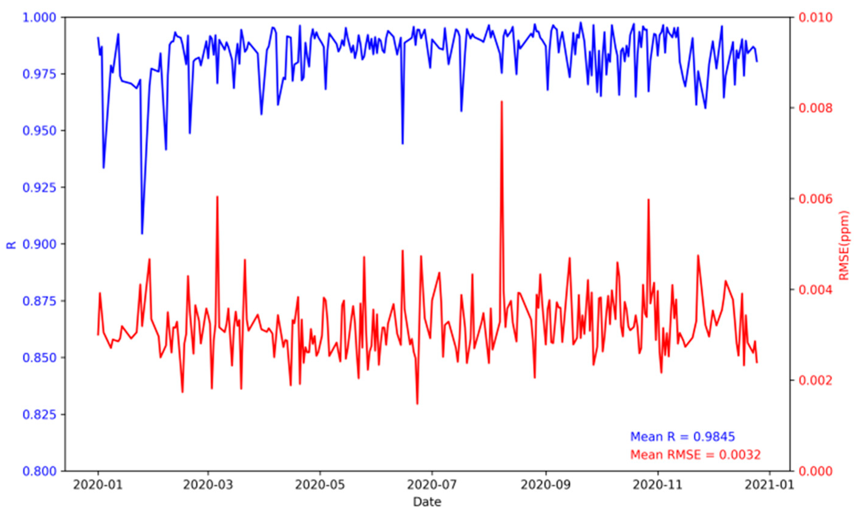 Atmosphere 16 00279 g007