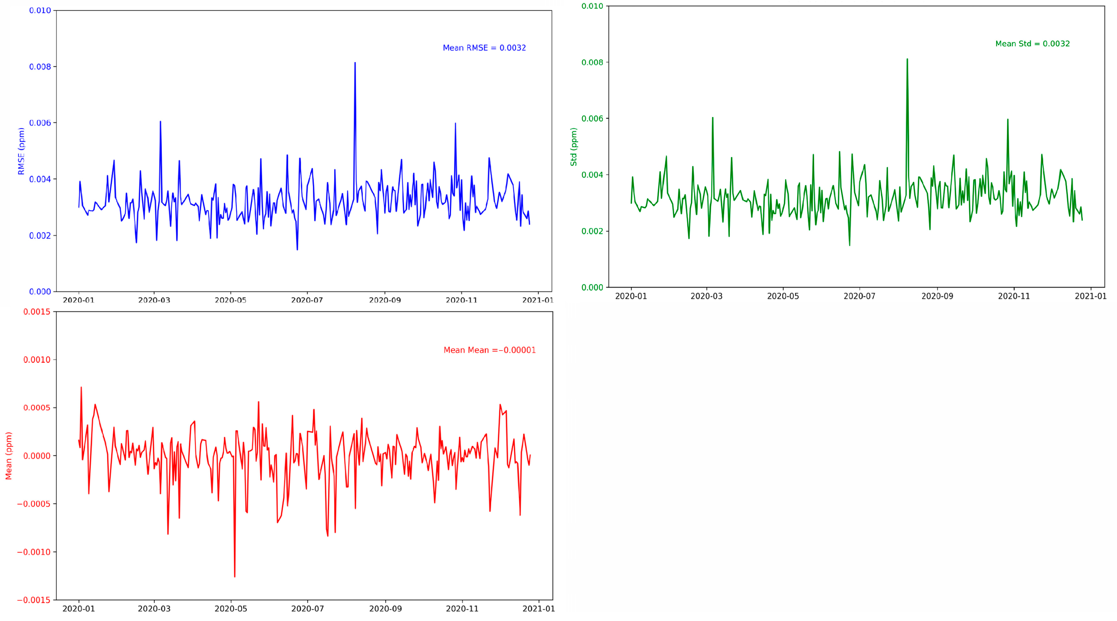 Atmosphere 16 00279 g008