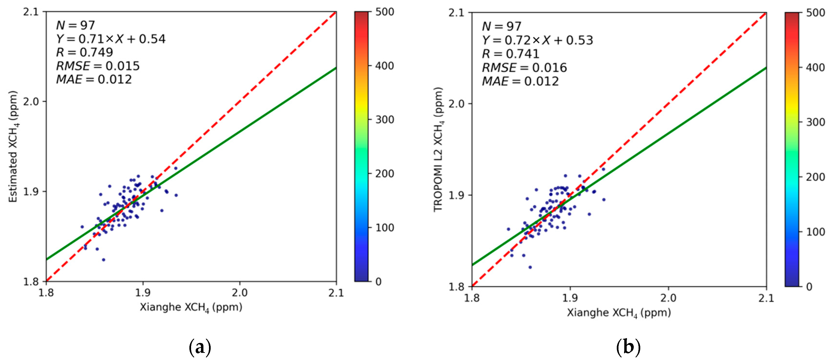 Atmosphere 16 00279 g009