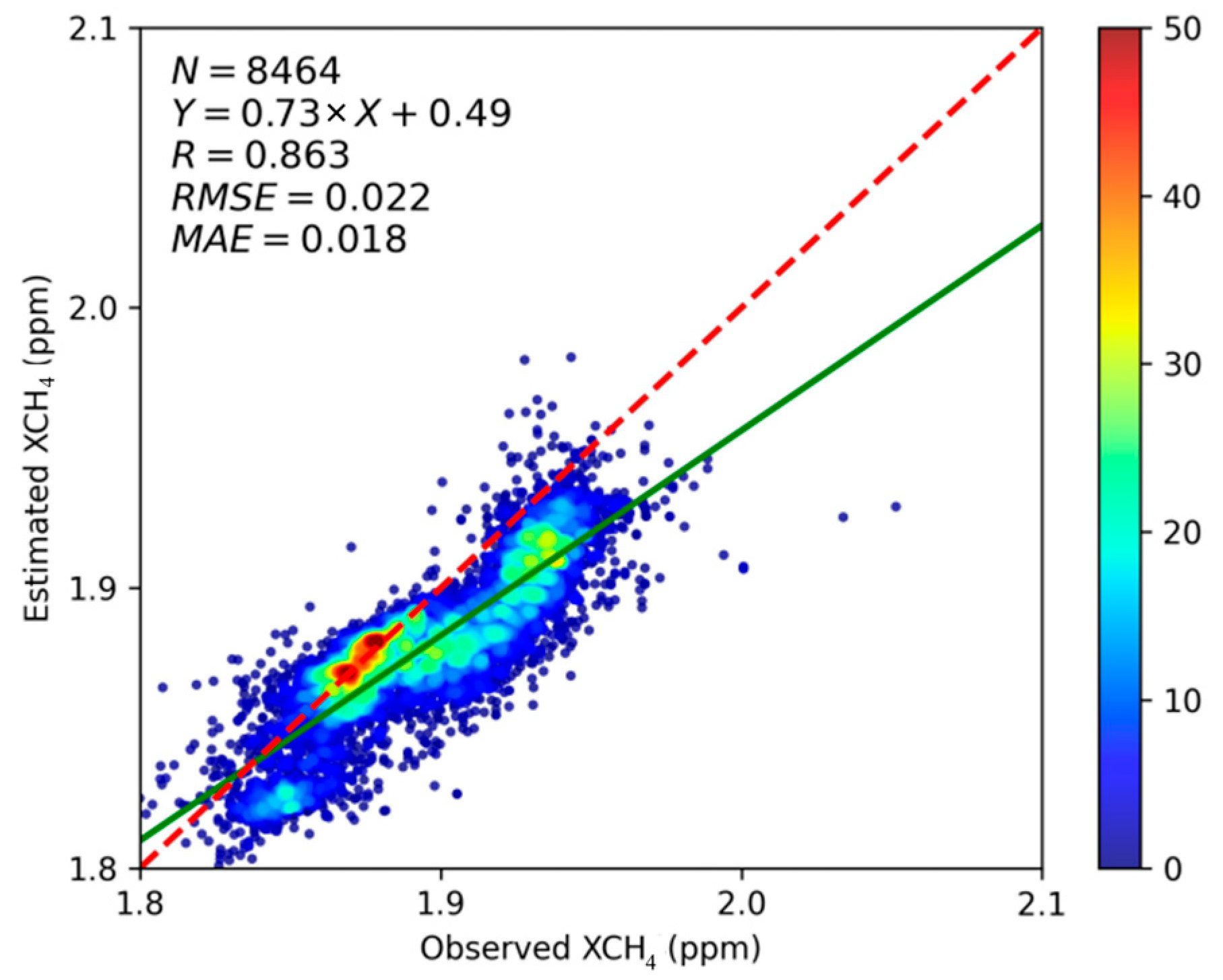 Atmosphere 16 00279 g010