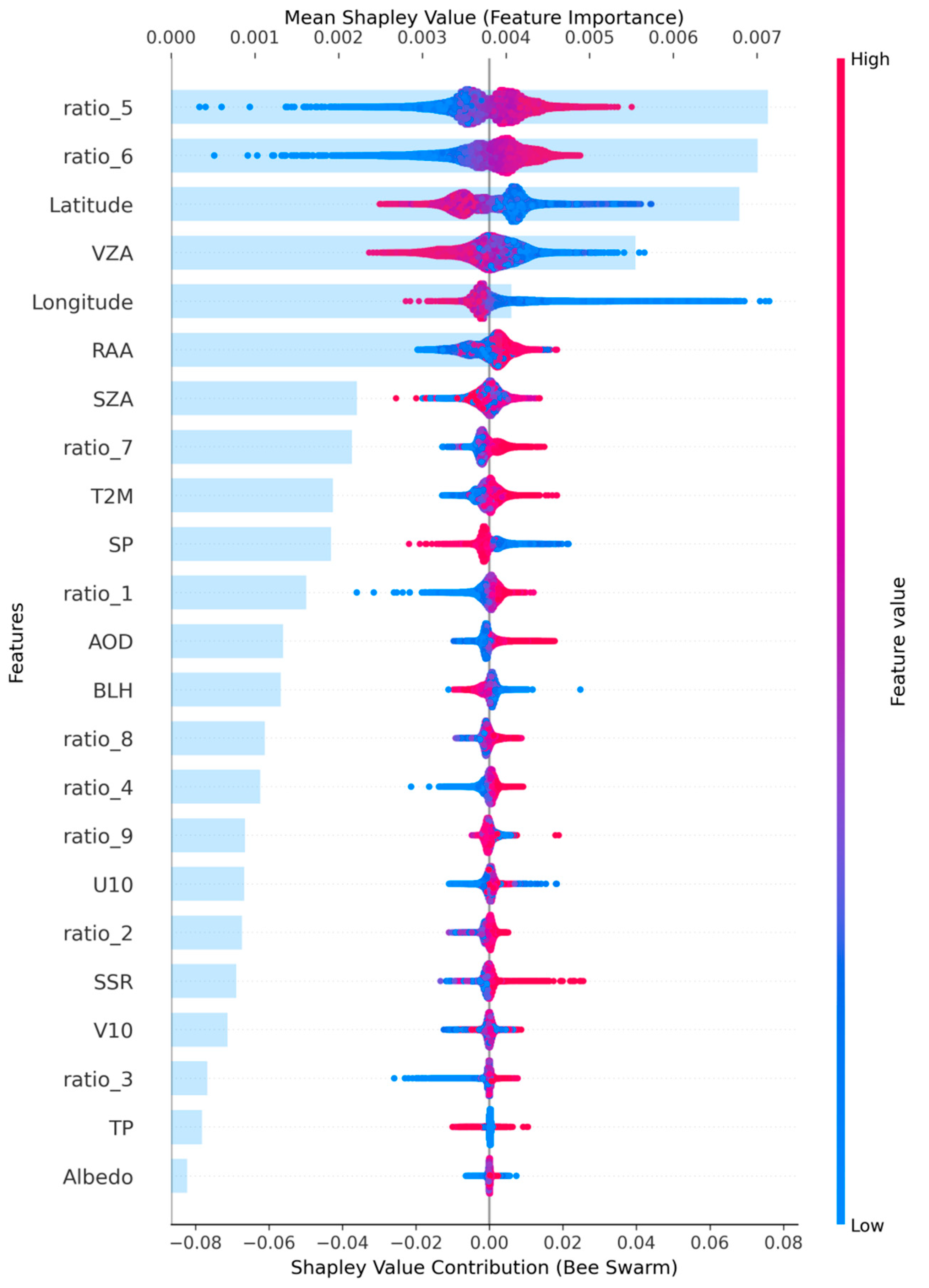 Atmosphere 16 00279 g012