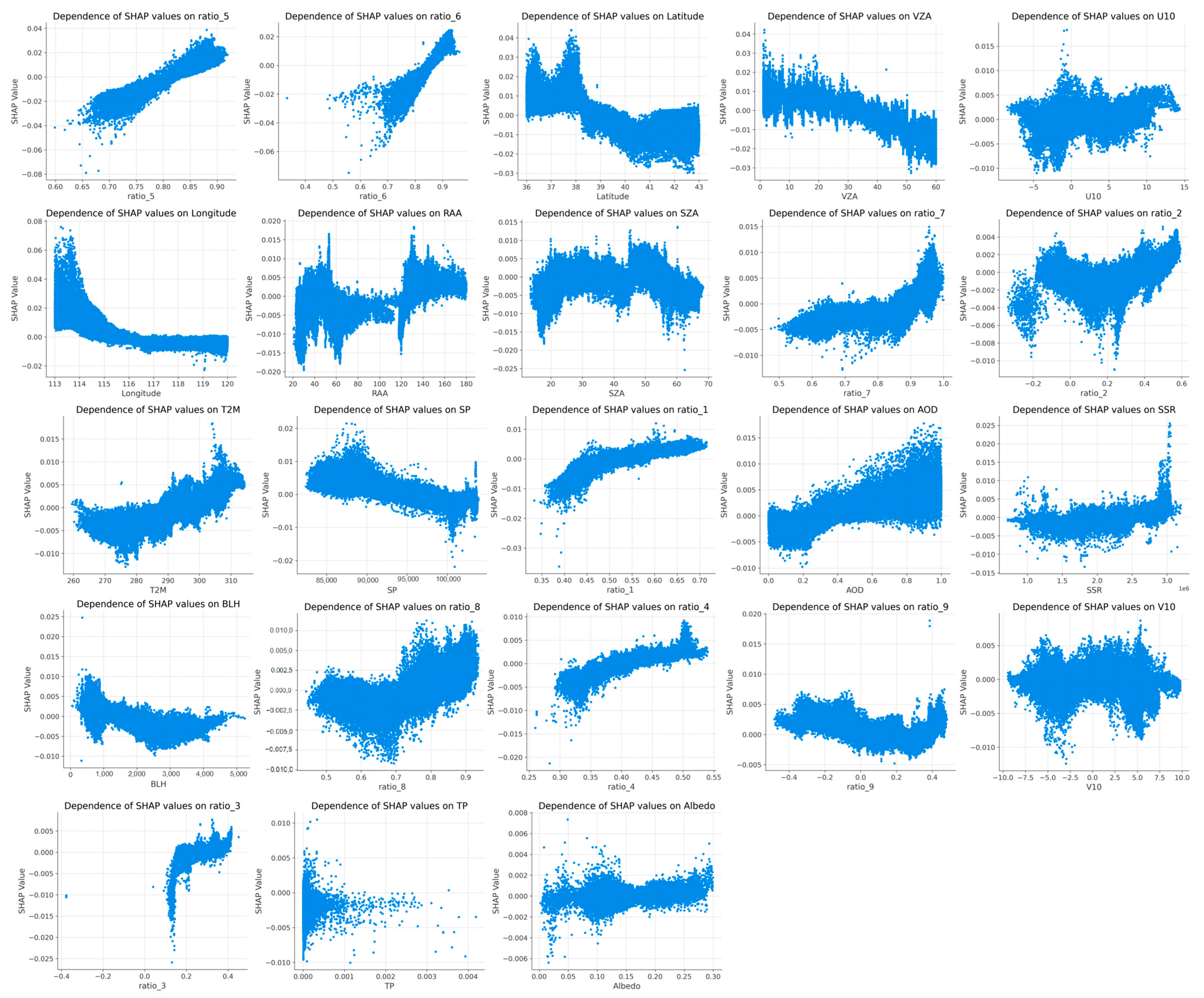 Atmosphere 16 00279 g013