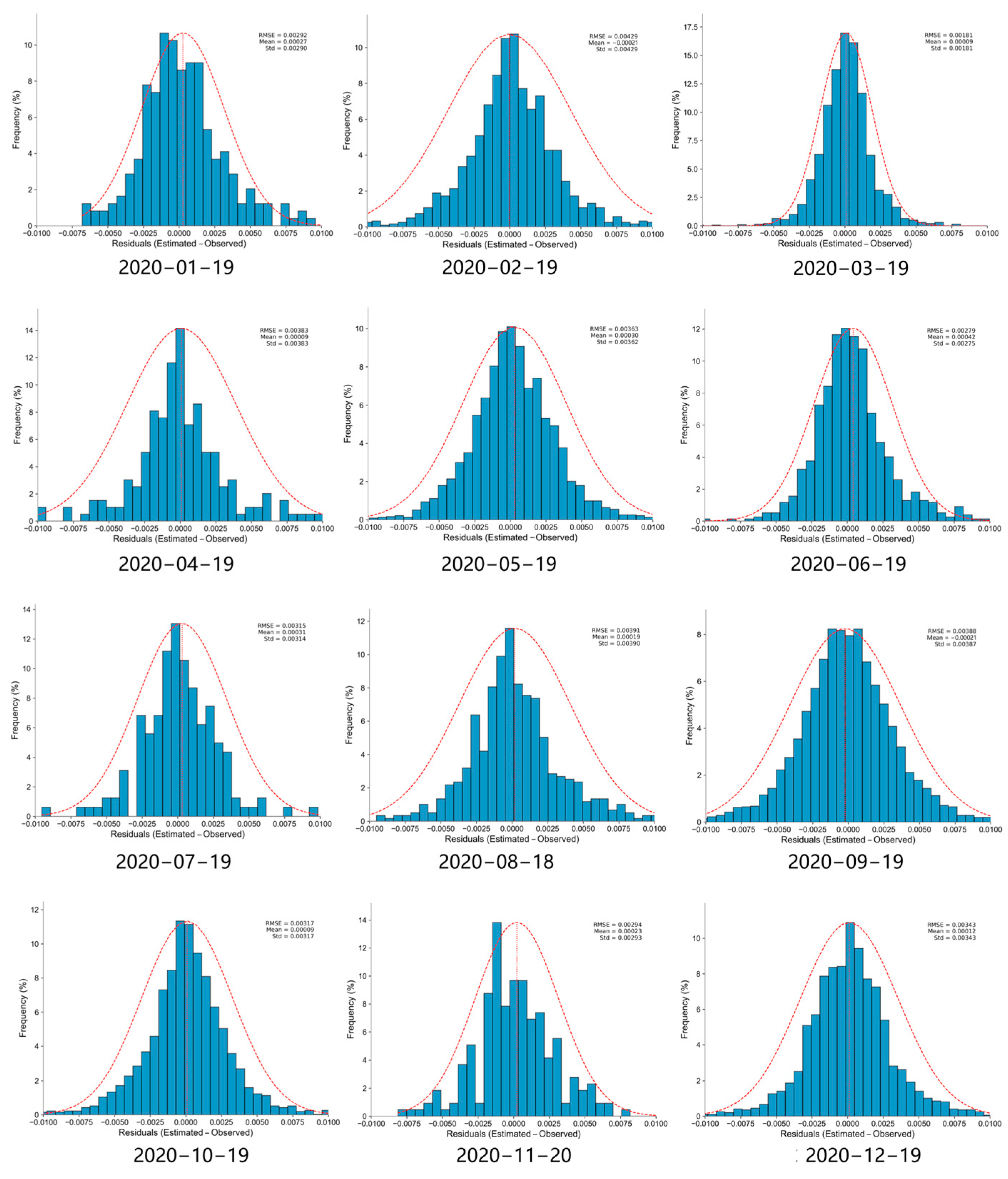 Atmosphere 16 00279 g0a2