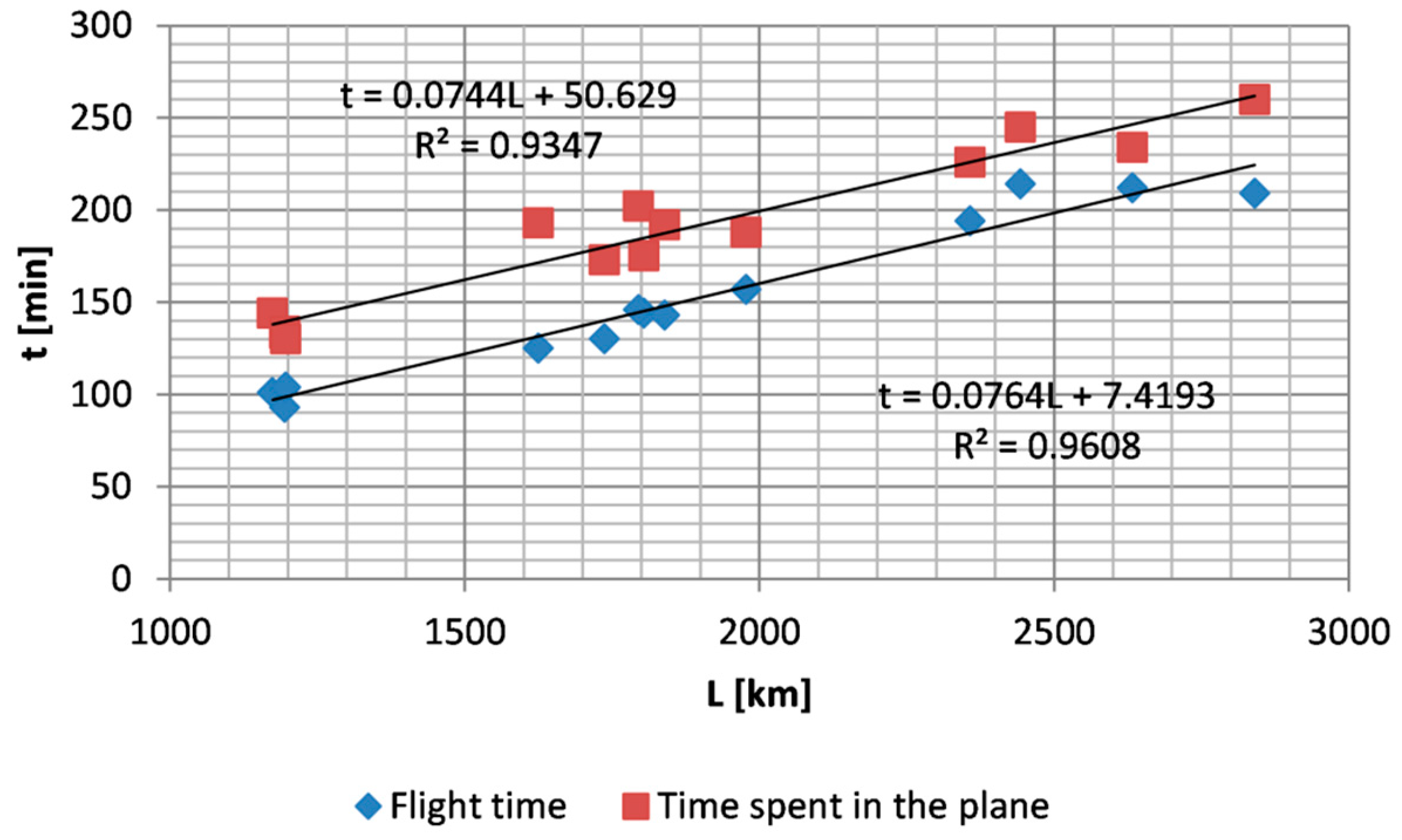 Atmosphere 16 00280 g002