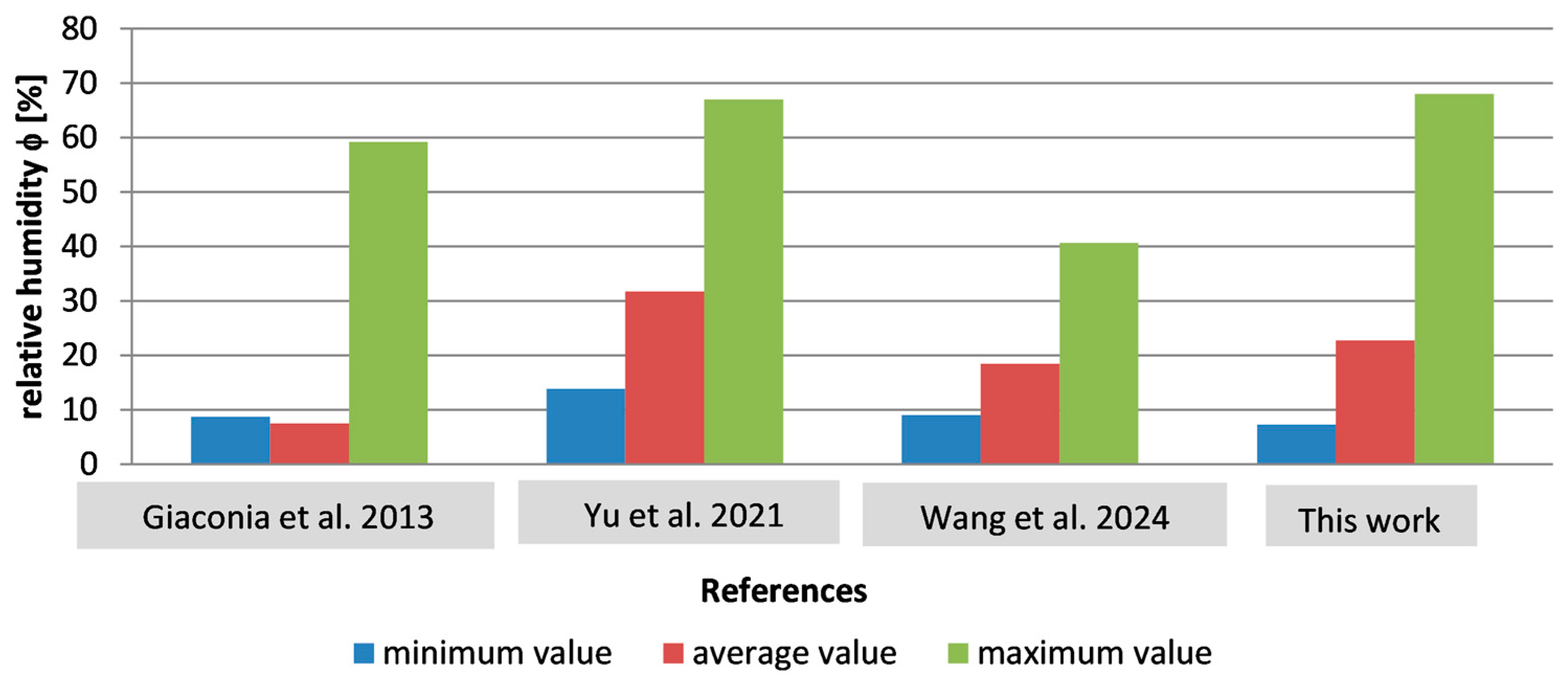 Atmosphere 16 00280 g003