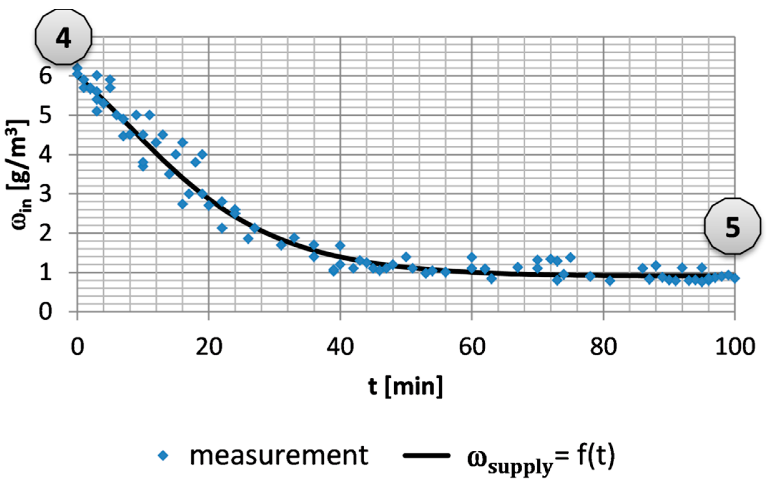 Atmosphere 16 00280 g007