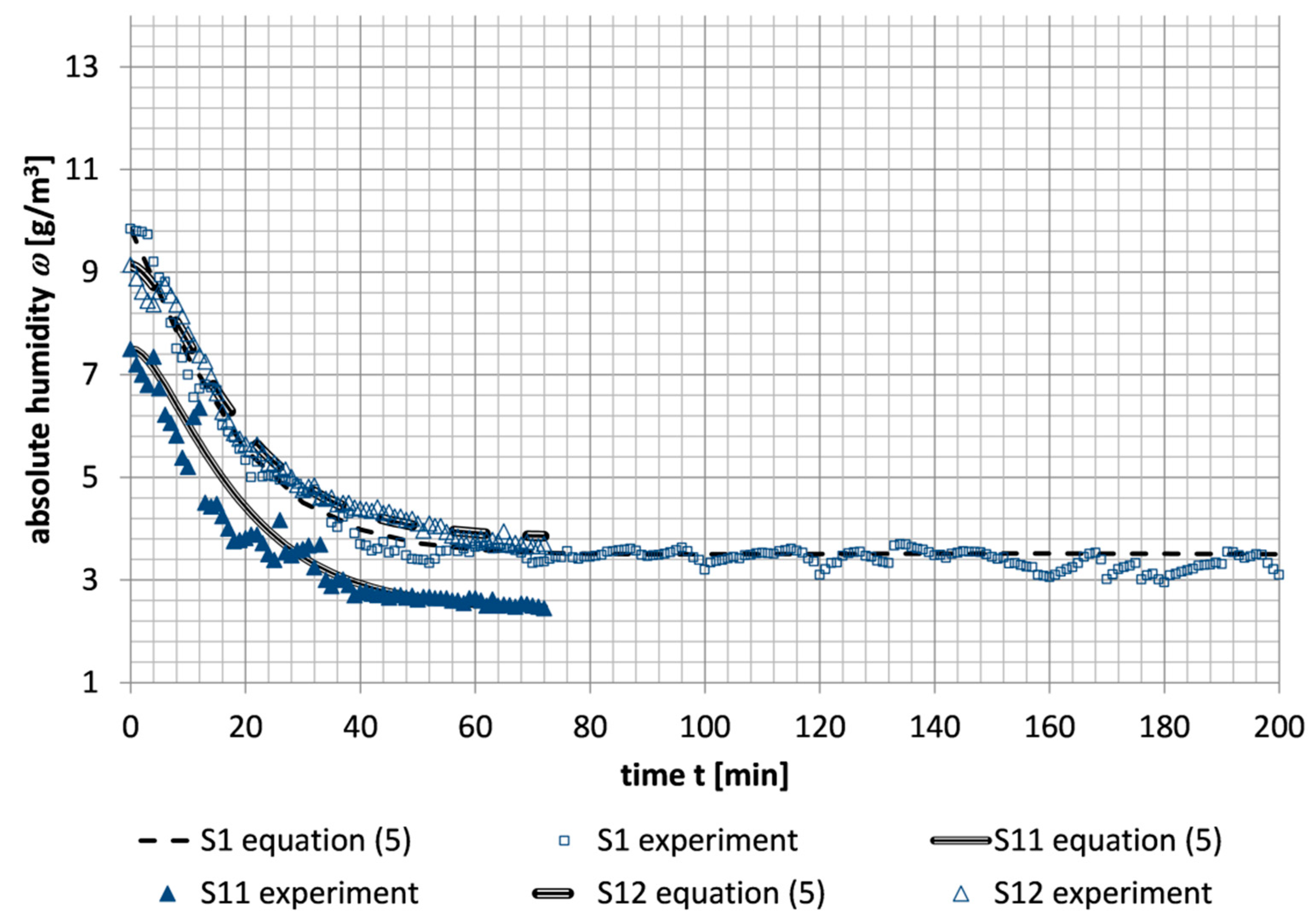 Atmosphere 16 00280 g008