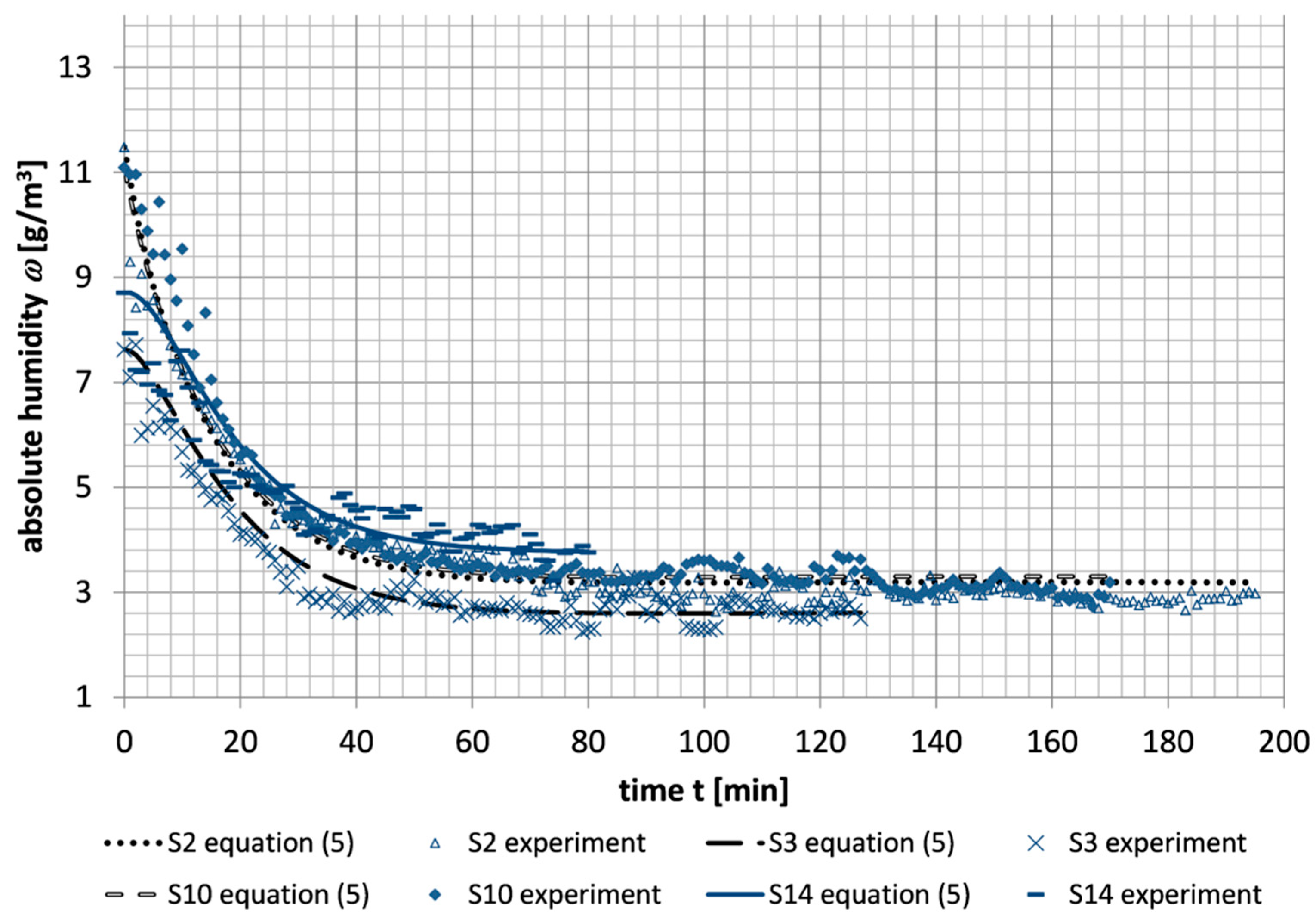 Atmosphere 16 00280 g009
