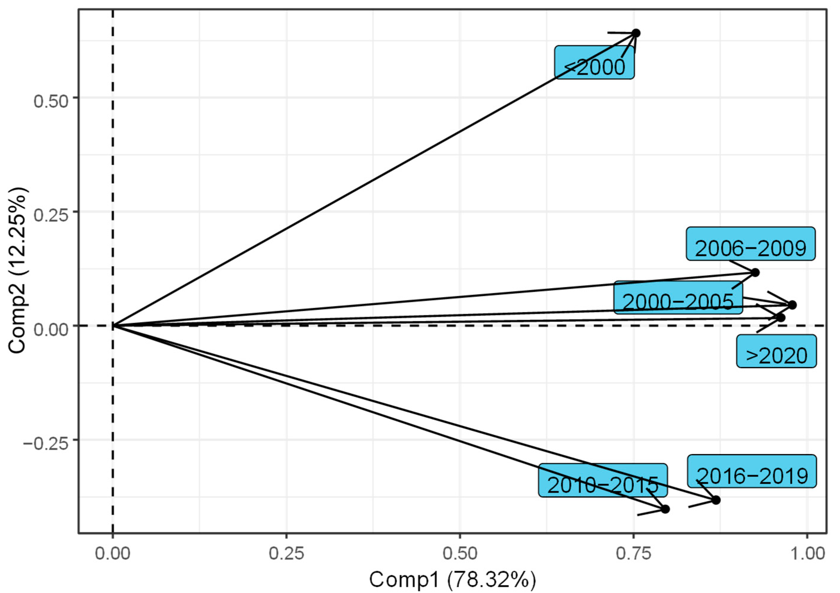 Atmosphere 16 00281 g002