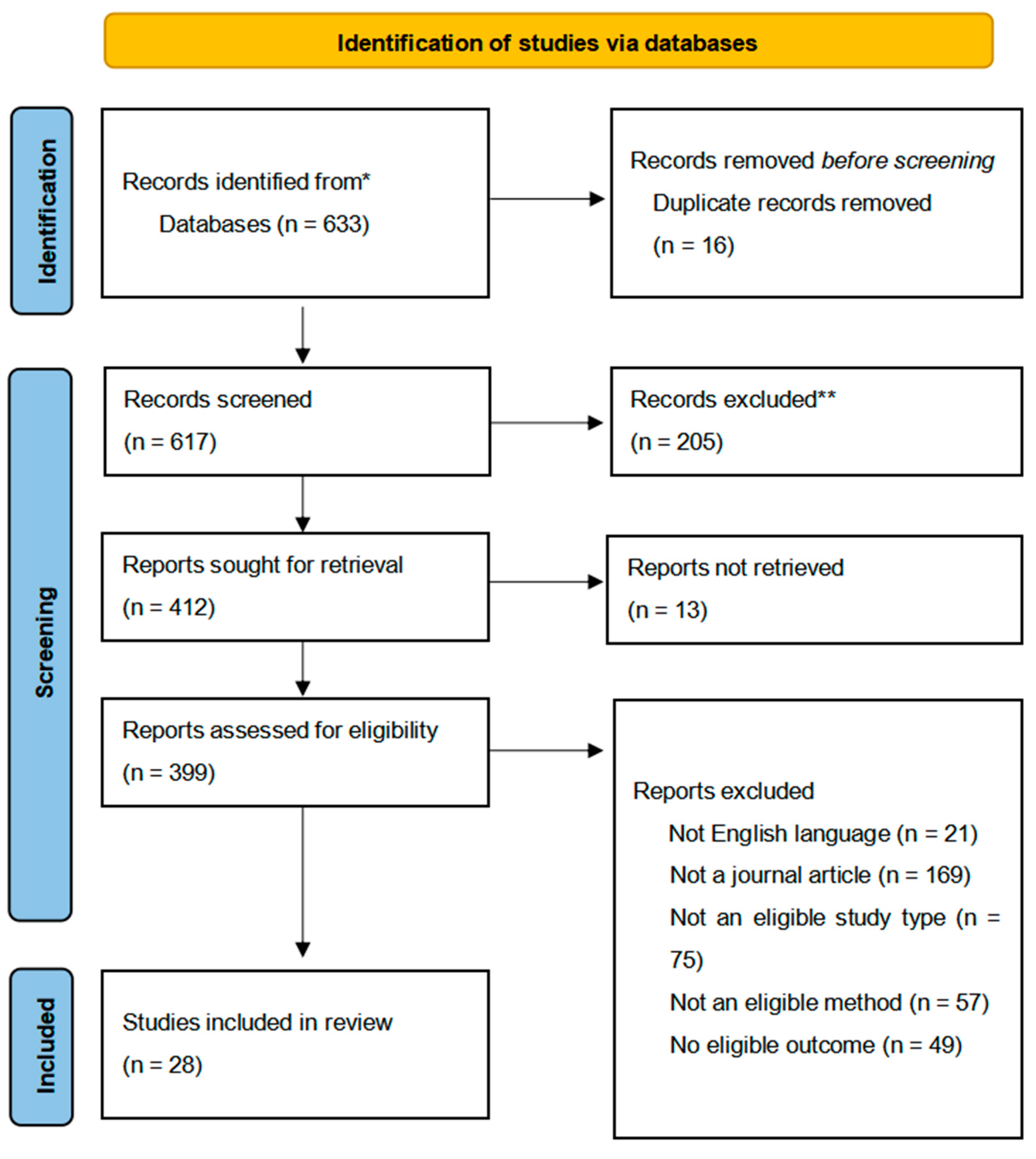 Atmosphere 16 00286 g001