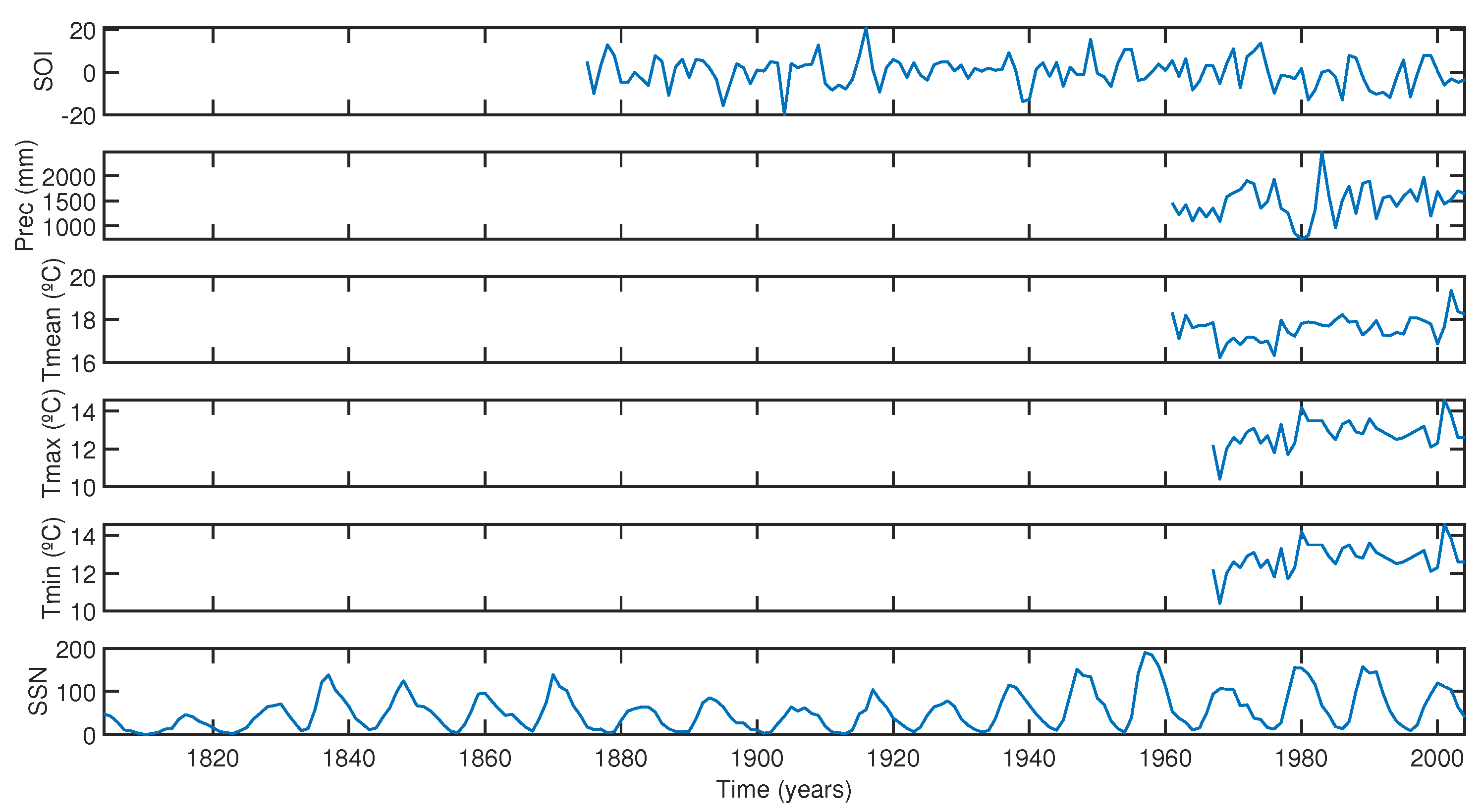 Atmosphere 16 00287 g006