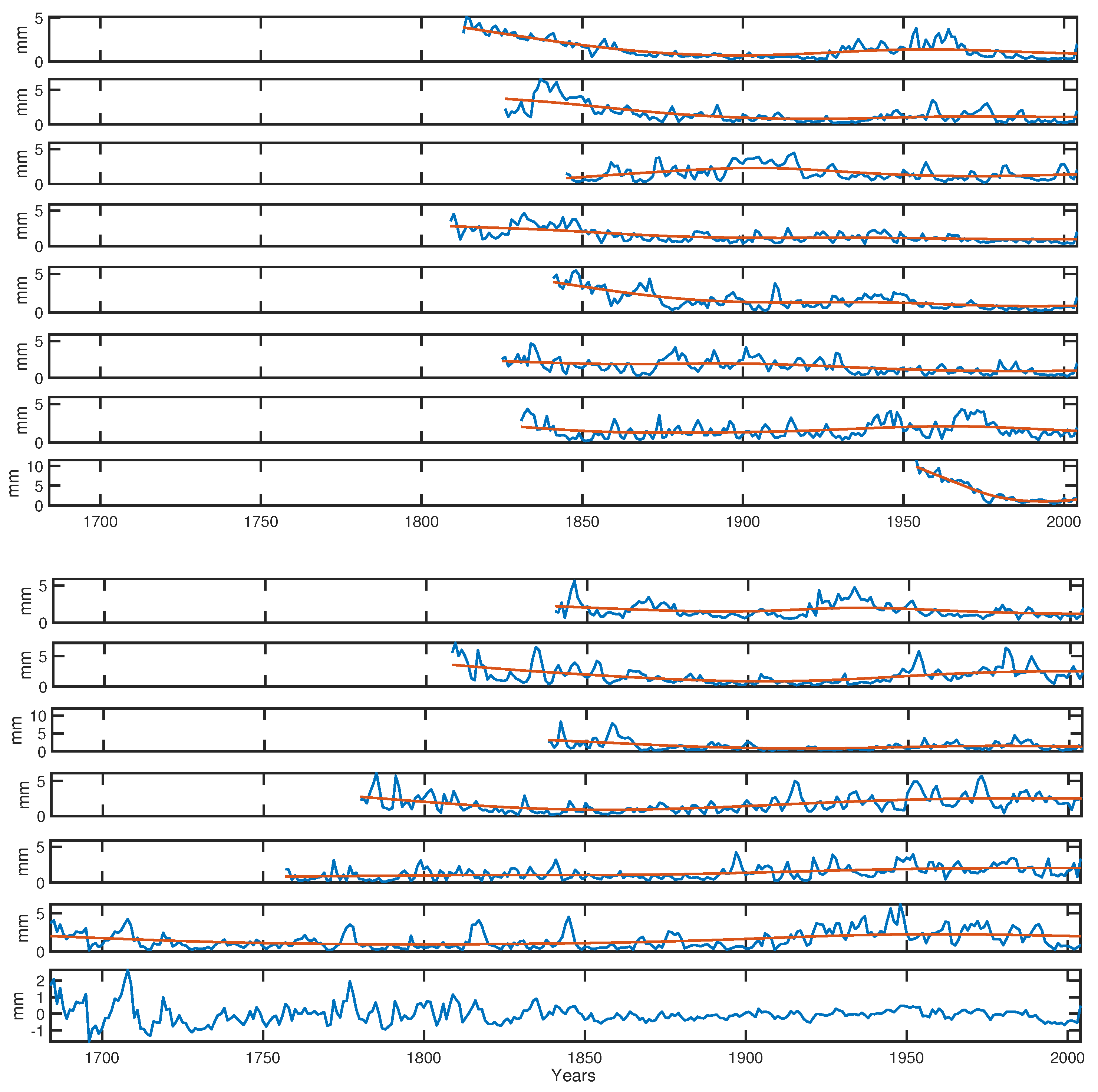 Atmosphere 16 00287 g007