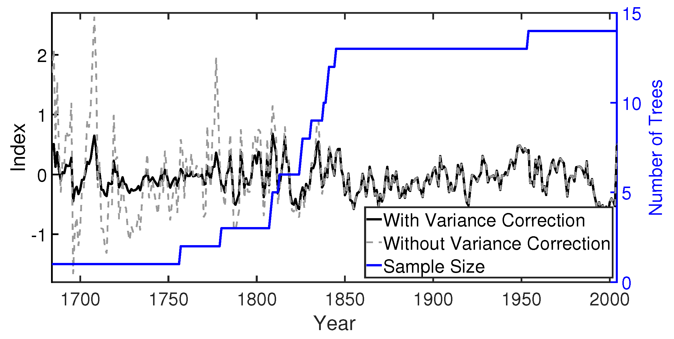Atmosphere 16 00287 g008