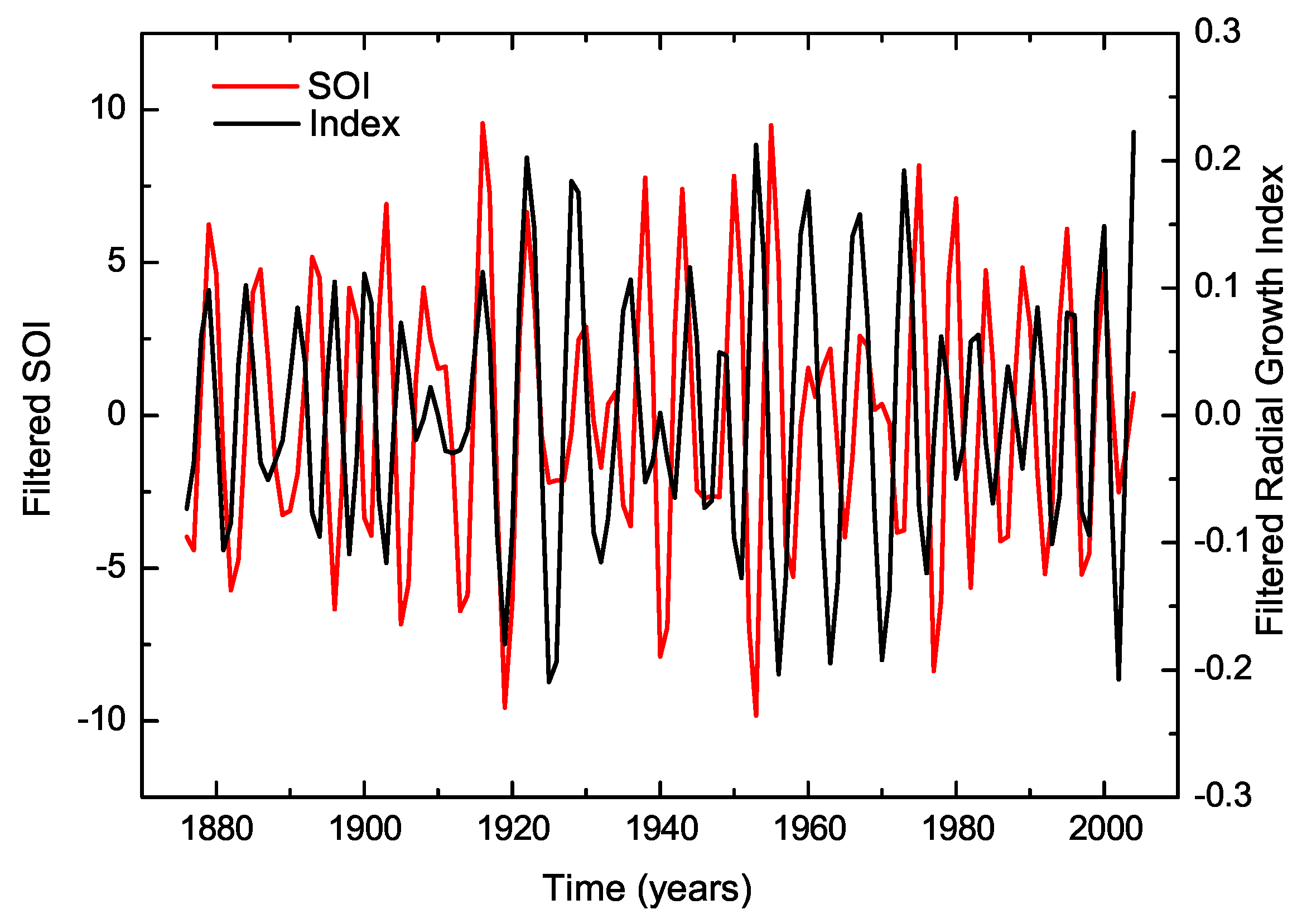 Atmosphere 16 00287 g013