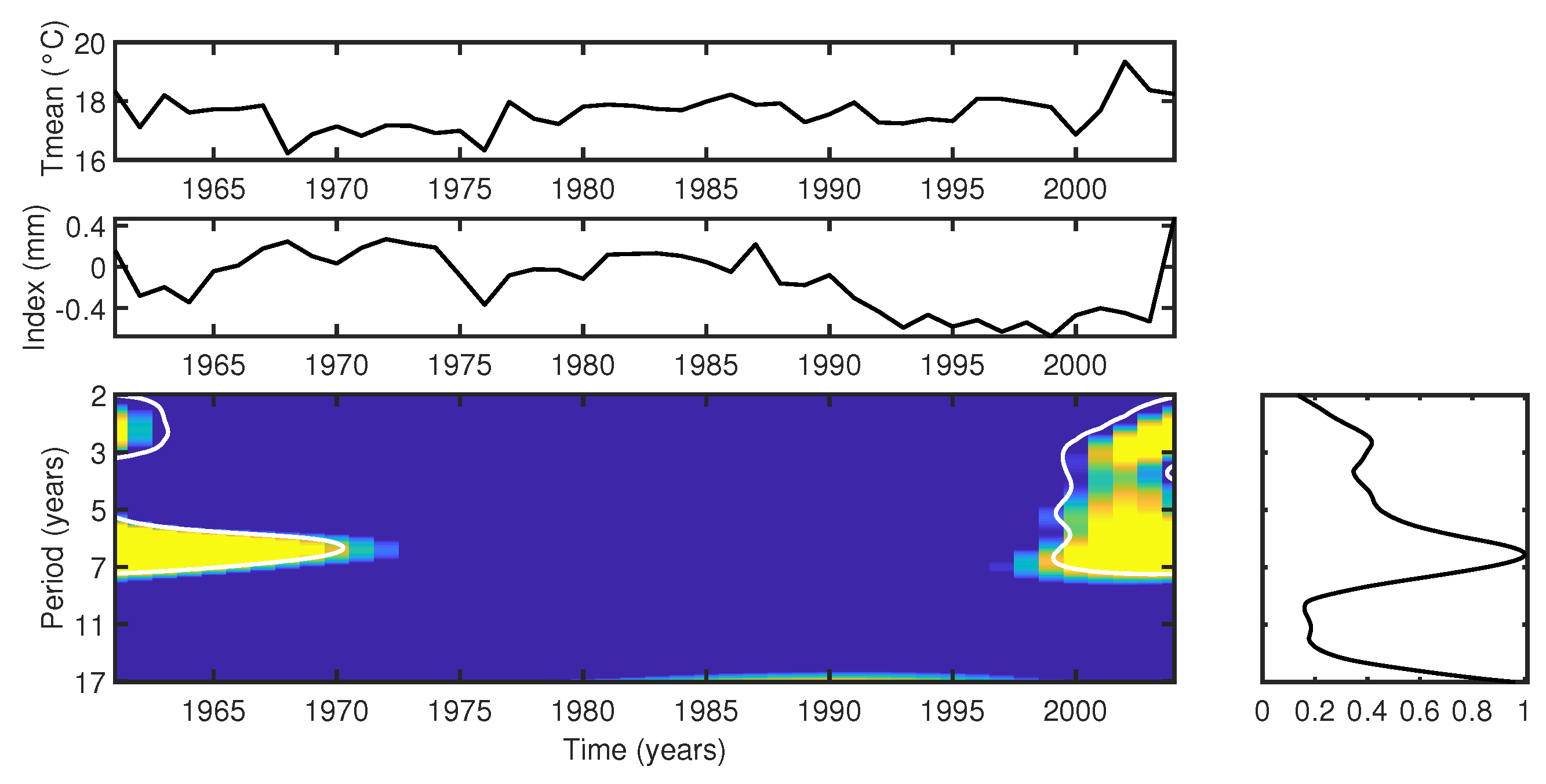 Atmosphere 16 00287 g015