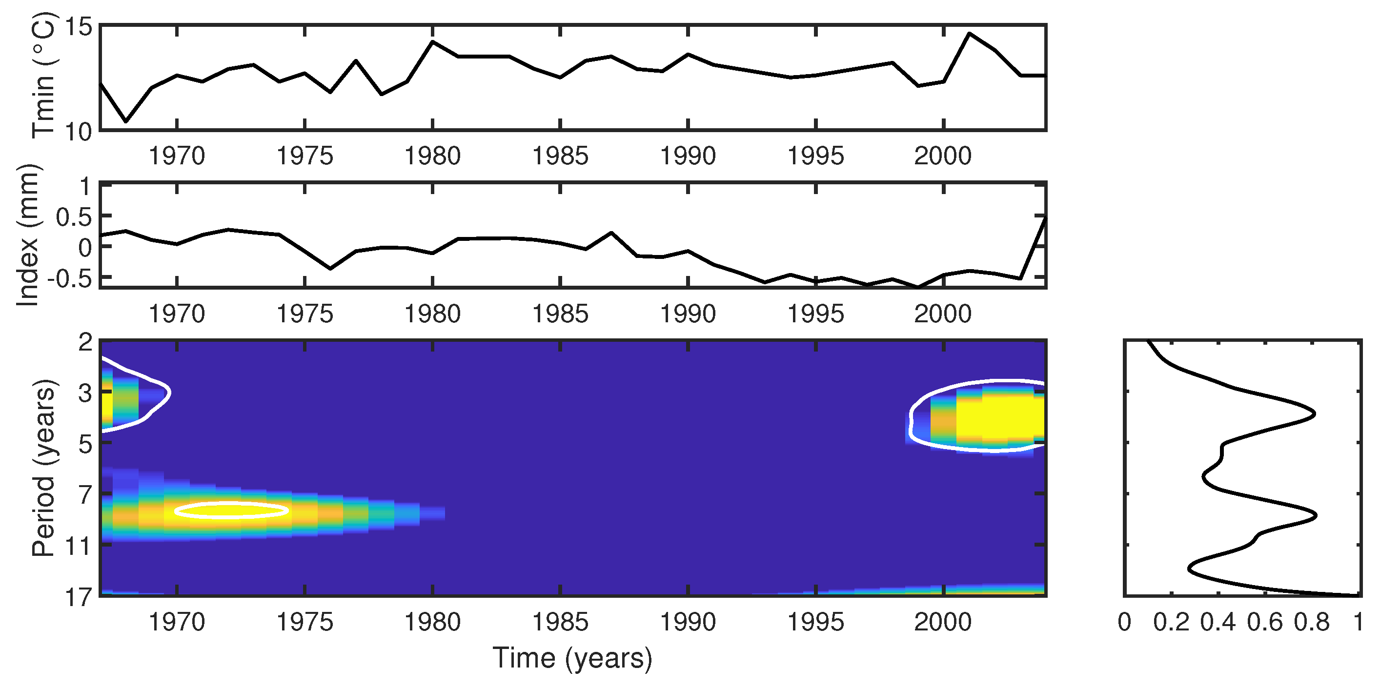 Atmosphere 16 00287 g017