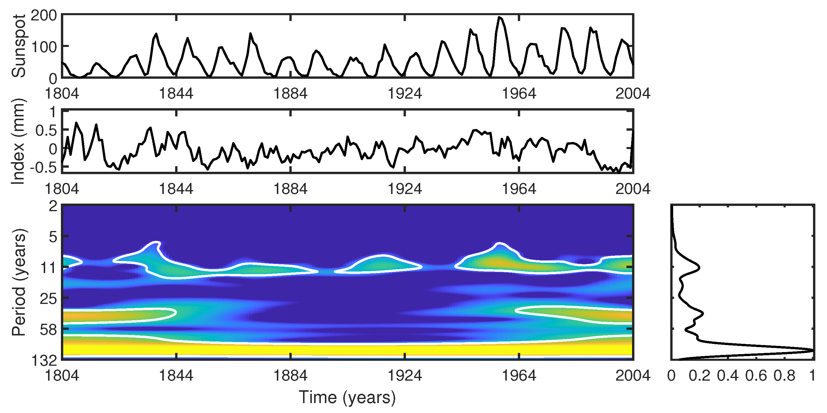 Atmosphere 16 00287 g018