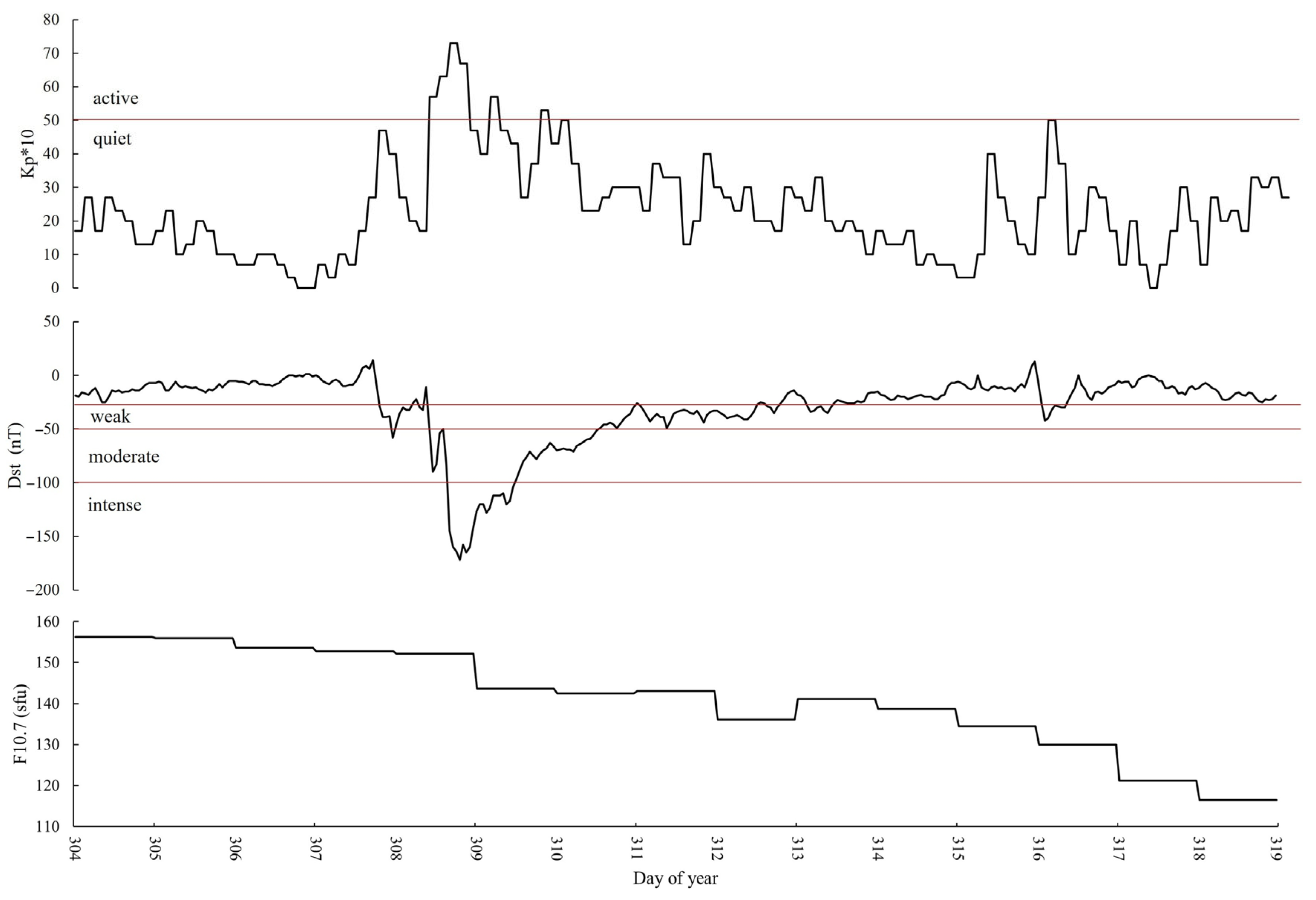Atmosphere 16 00288 g003