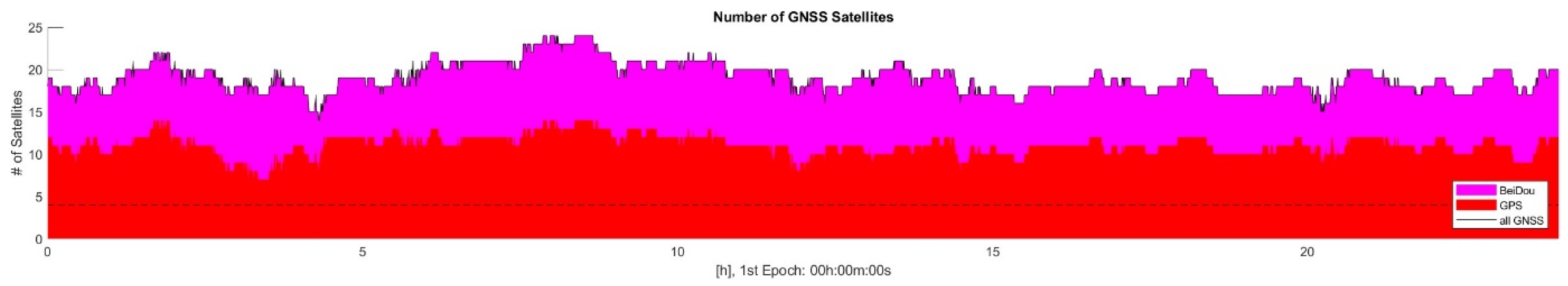 Atmosphere 16 00288 g004