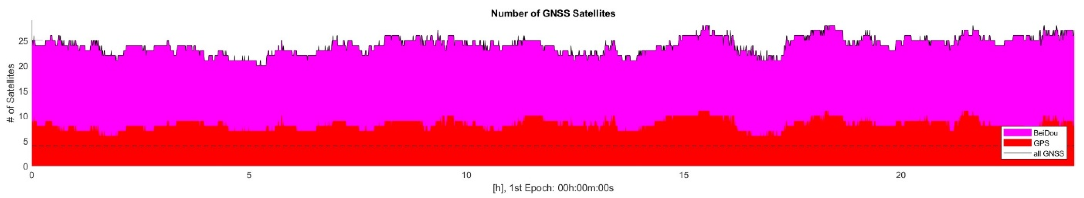 Atmosphere 16 00288 g005