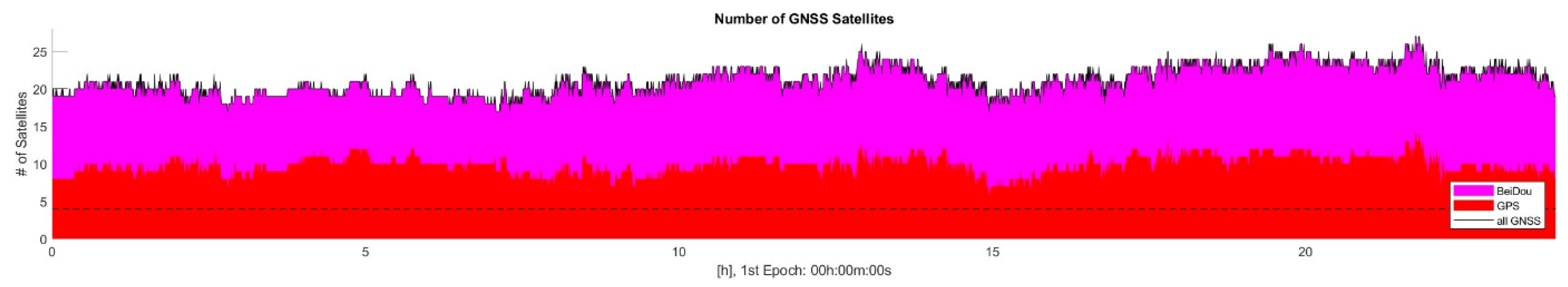 Atmosphere 16 00288 g006