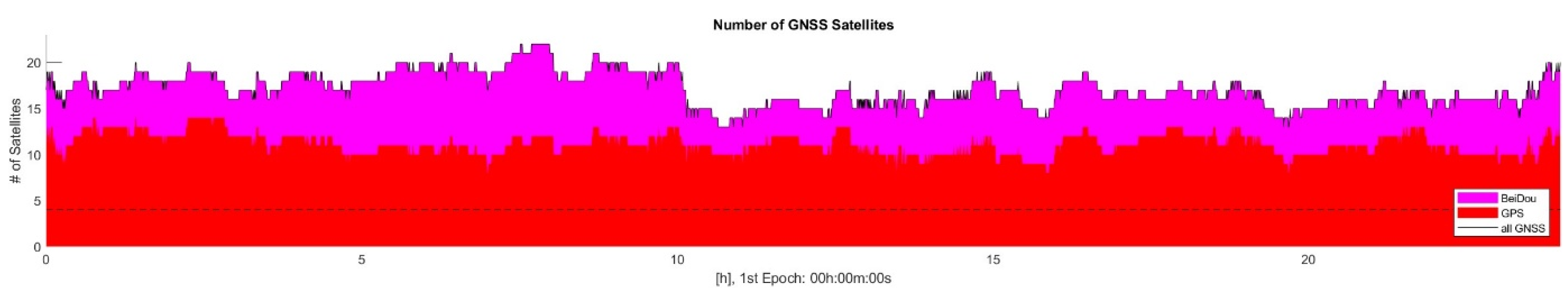 Atmosphere 16 00288 g009
