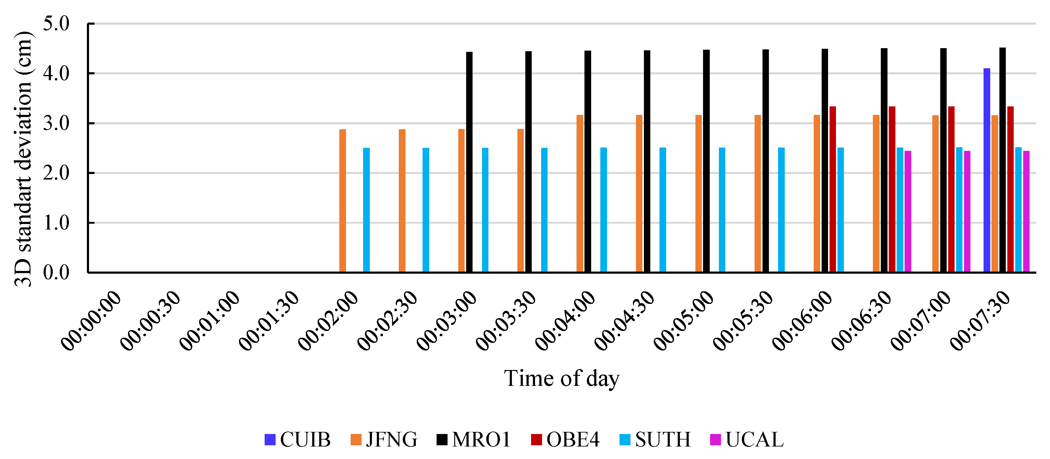 Atmosphere 16 00288 g010