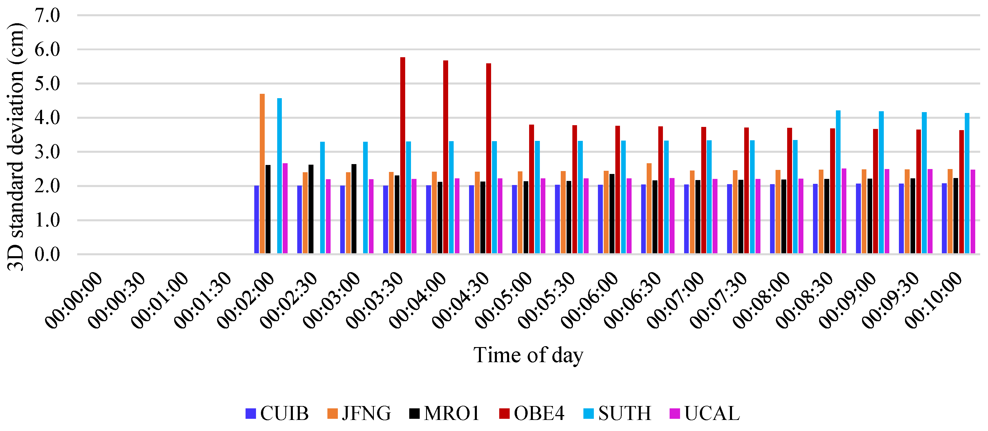 Atmosphere 16 00288 g011