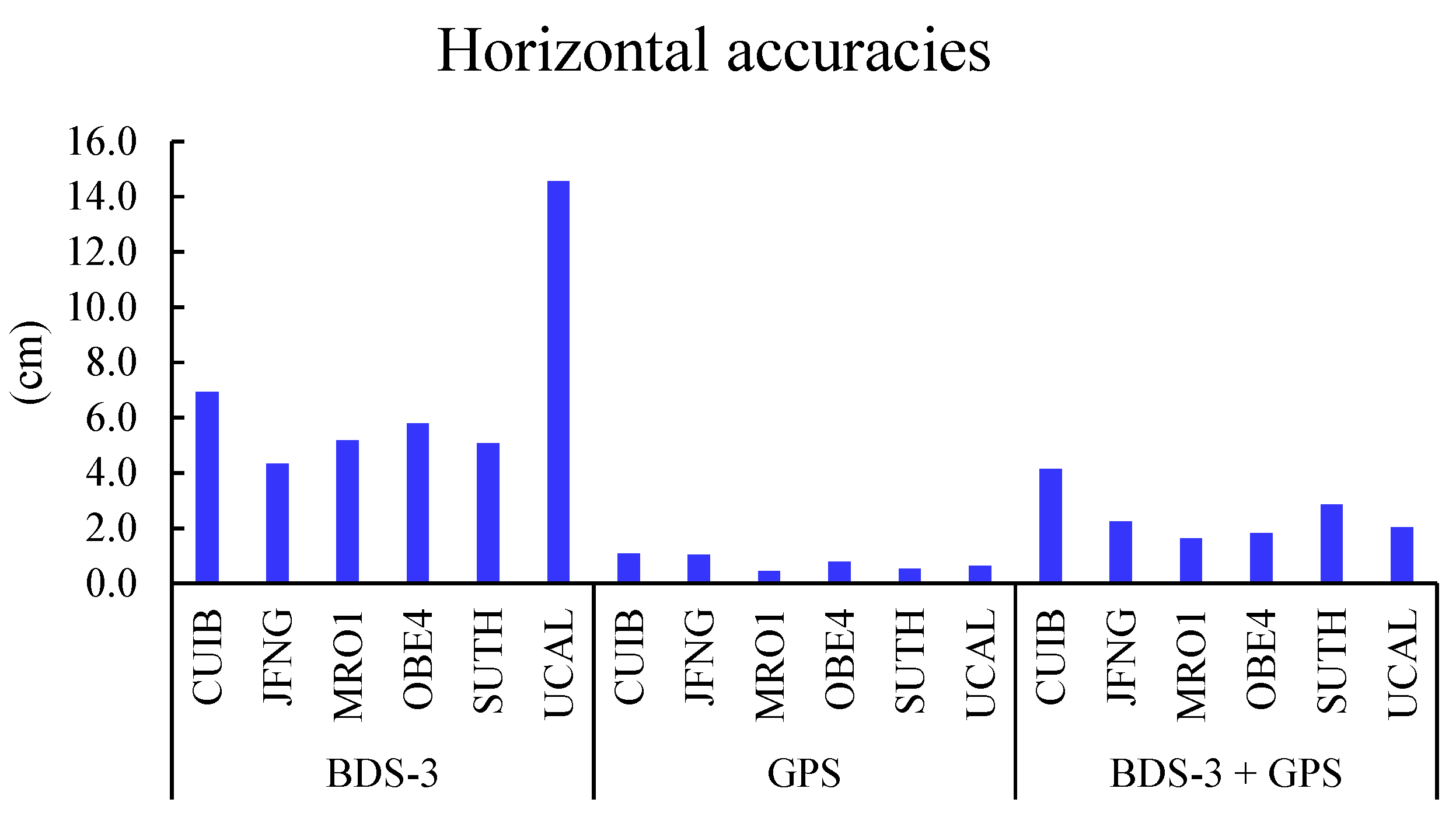 Atmosphere 16 00288 g014