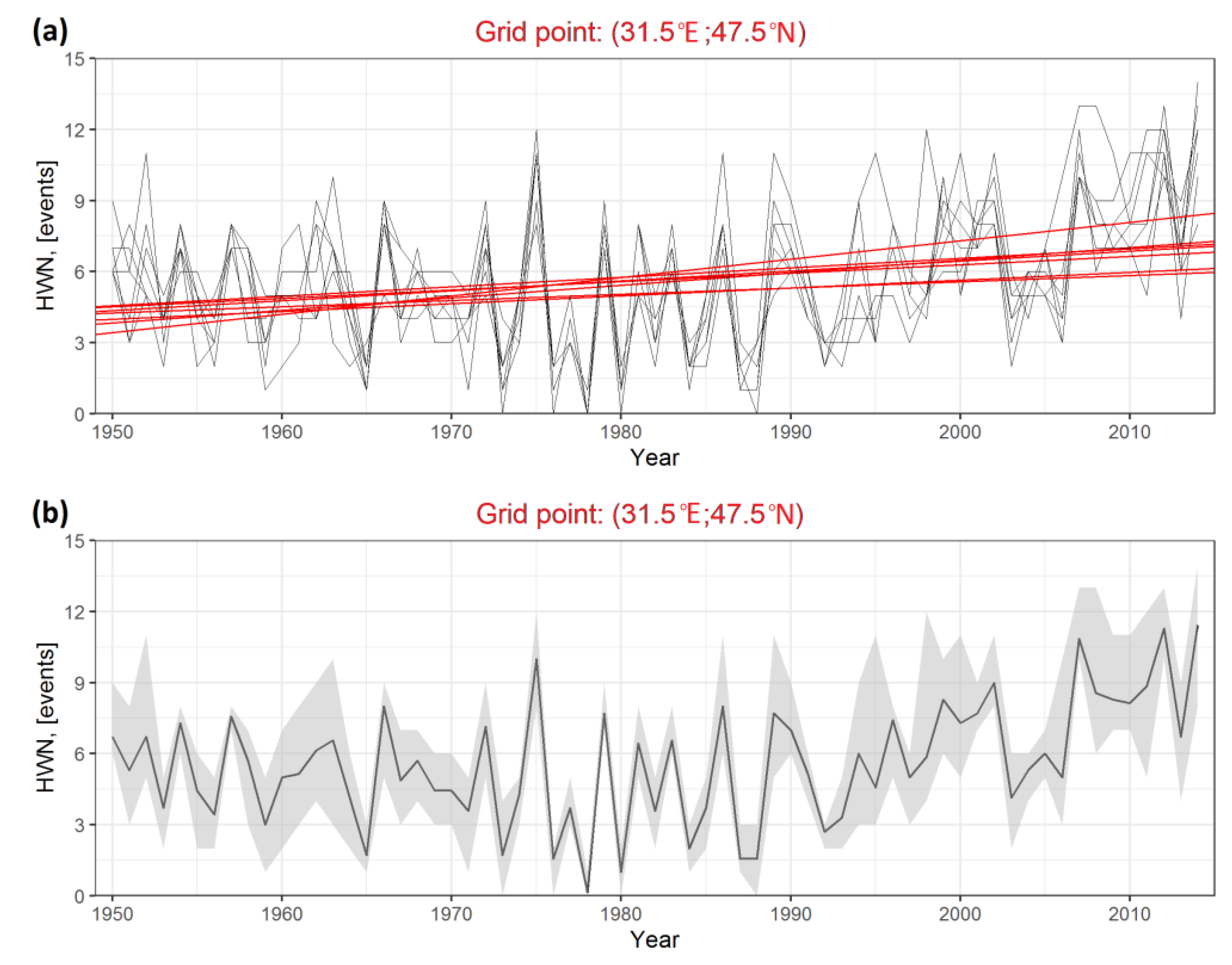 Atmosphere 16 00289 g003